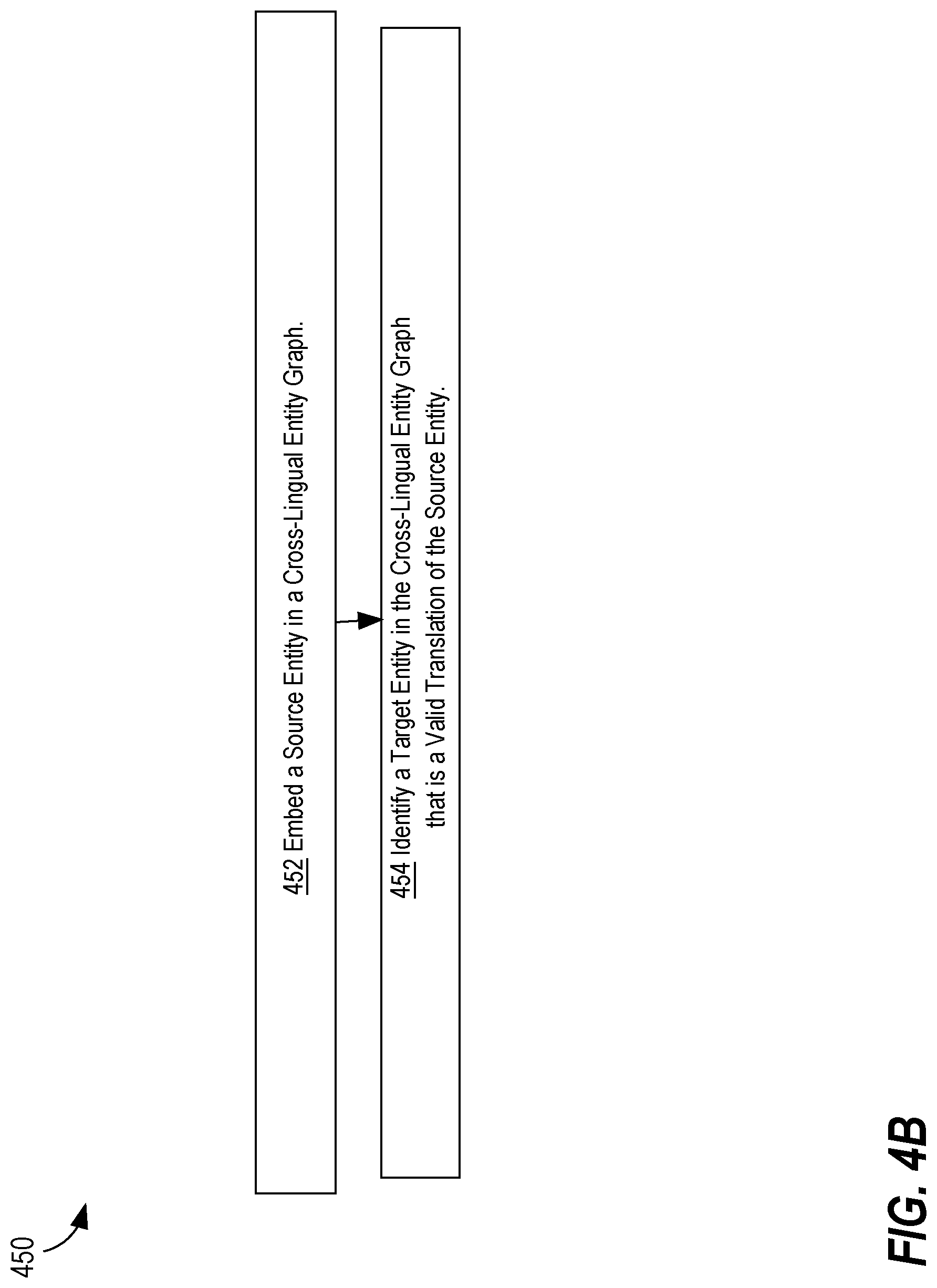 Patent US11775778 Figure 7 – Machine translation of entities