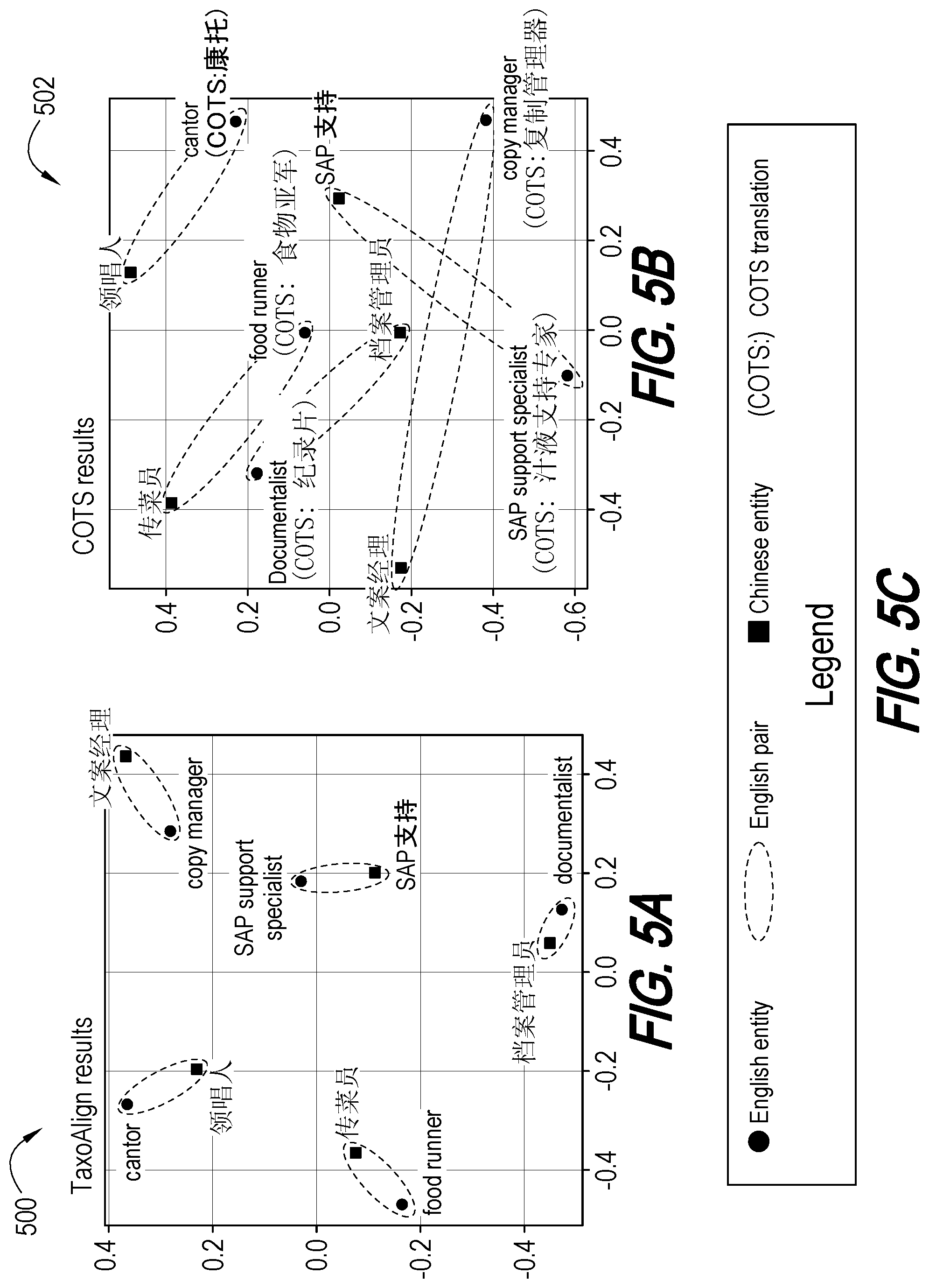 Patent US11775778 Figure 8 – Machine translation of entities