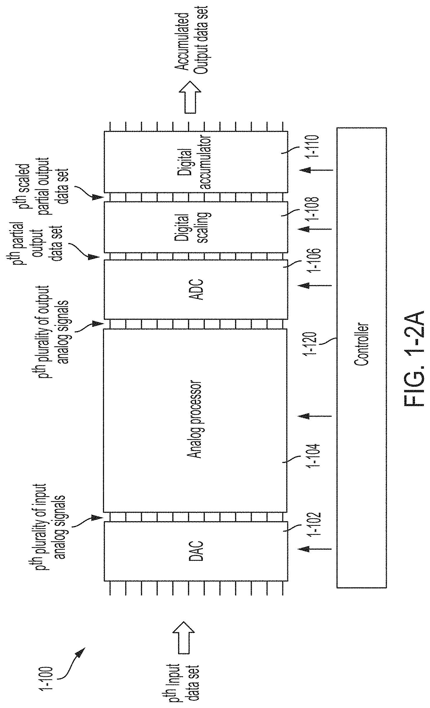 Patent US11775779 Figure 3 – Hybrid analog-digital matrix processors