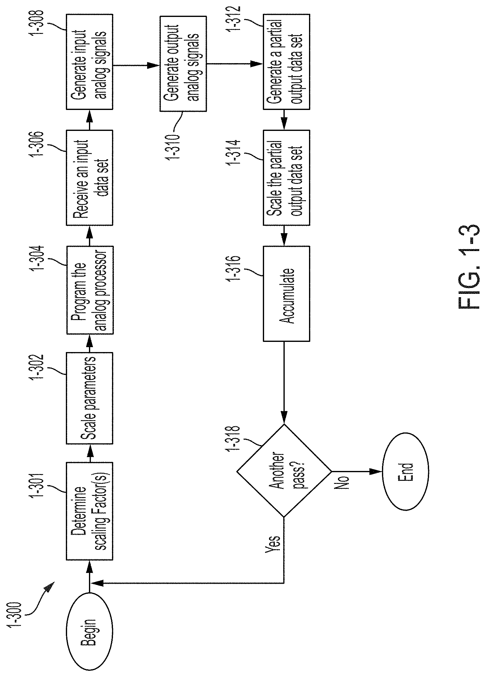 Patent US11775779 Figure 6 – Hybrid analog-digital matrix processors