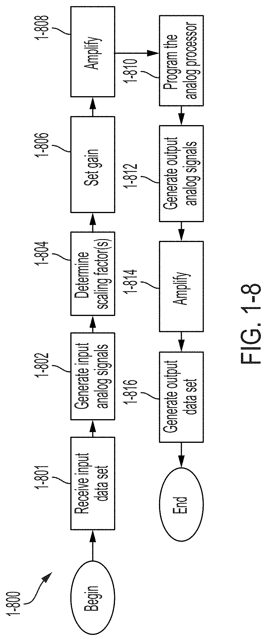 Patent US11775779 Figure 17 – Hybrid analog-digital matrix processors