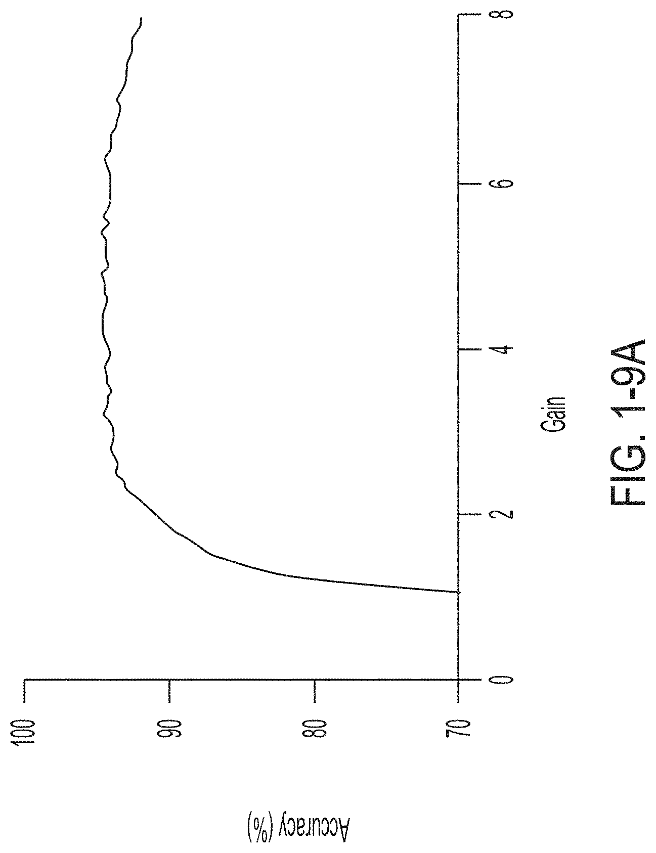 Patent US11775779 Figure 18 – Hybrid analog-digital matrix processors