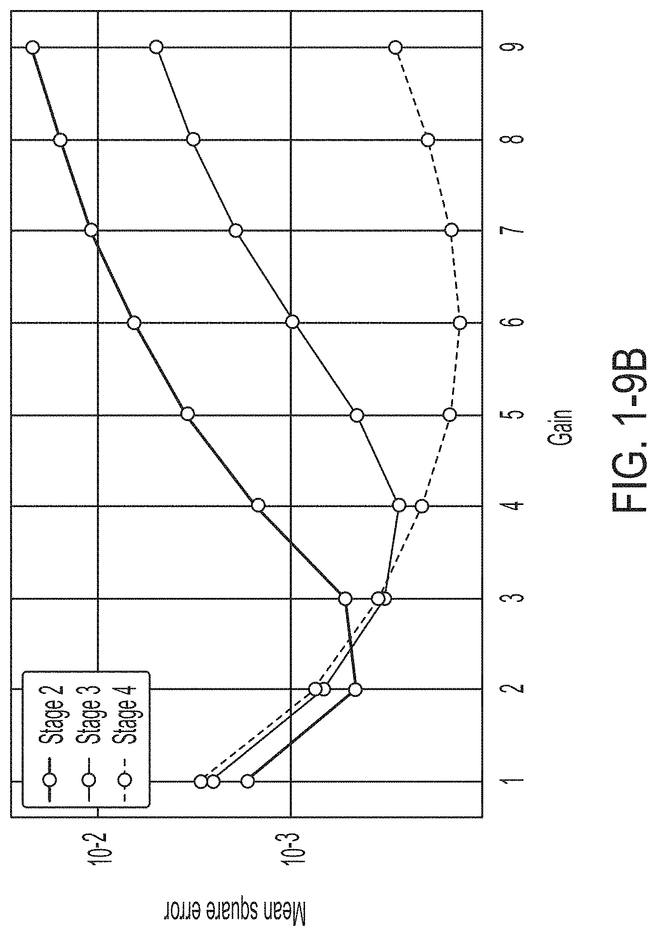 Patent US11775779 Figure 19 – Hybrid analog-digital matrix processors