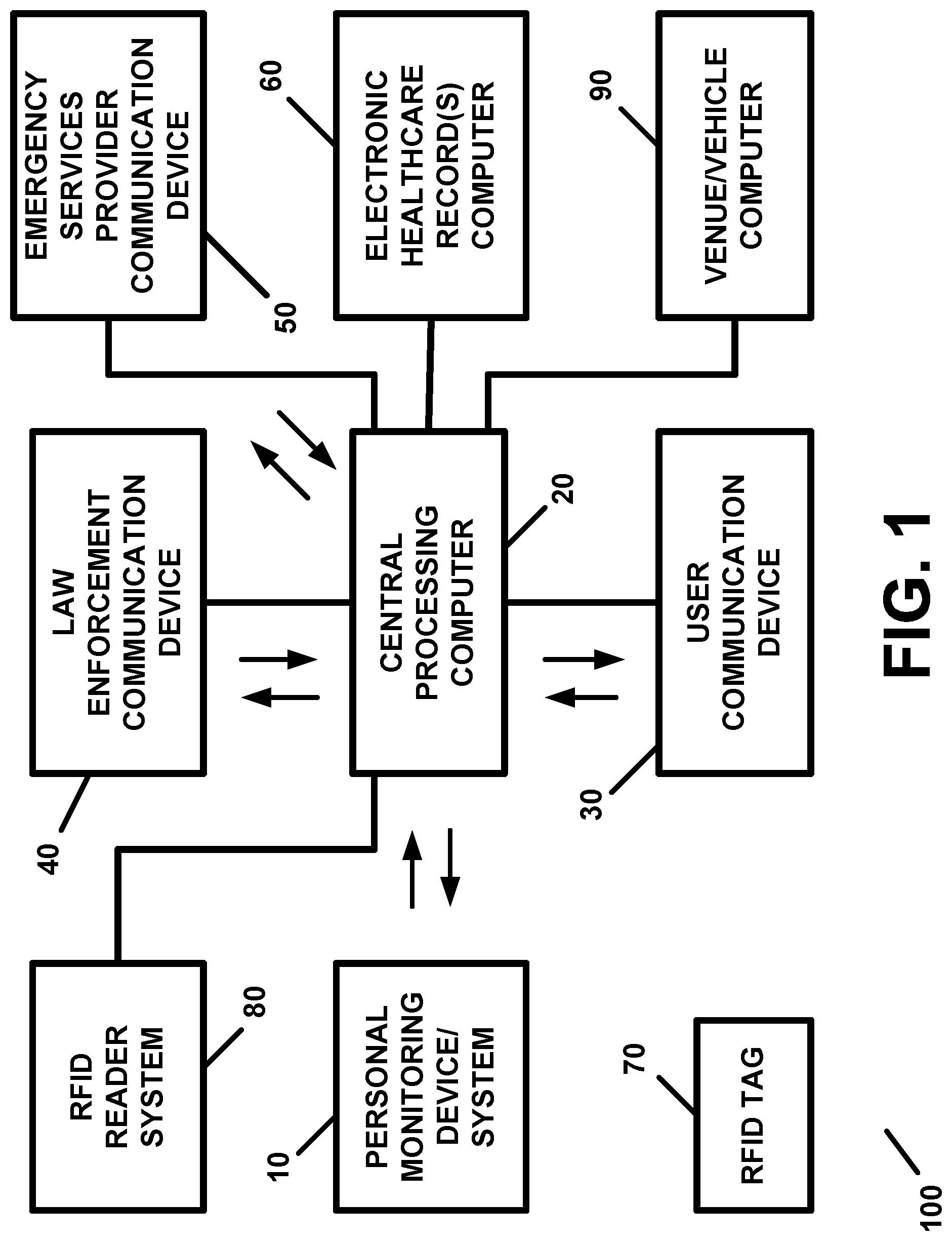 Patent US11775780 Figure 1 – Personal monitoring apparatus and methods