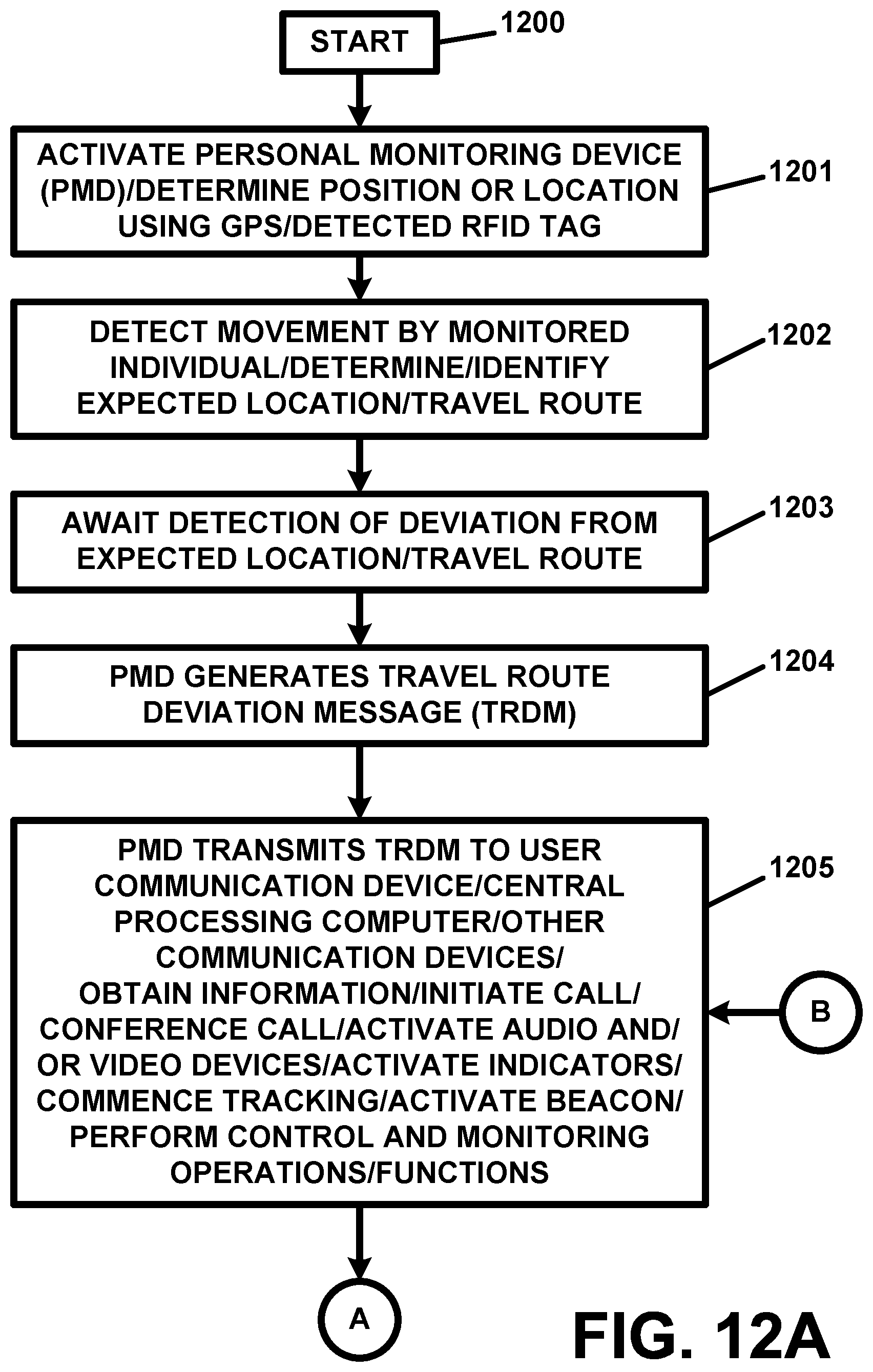Patent US11775780 Figure 12 – Personal monitoring apparatus and methods