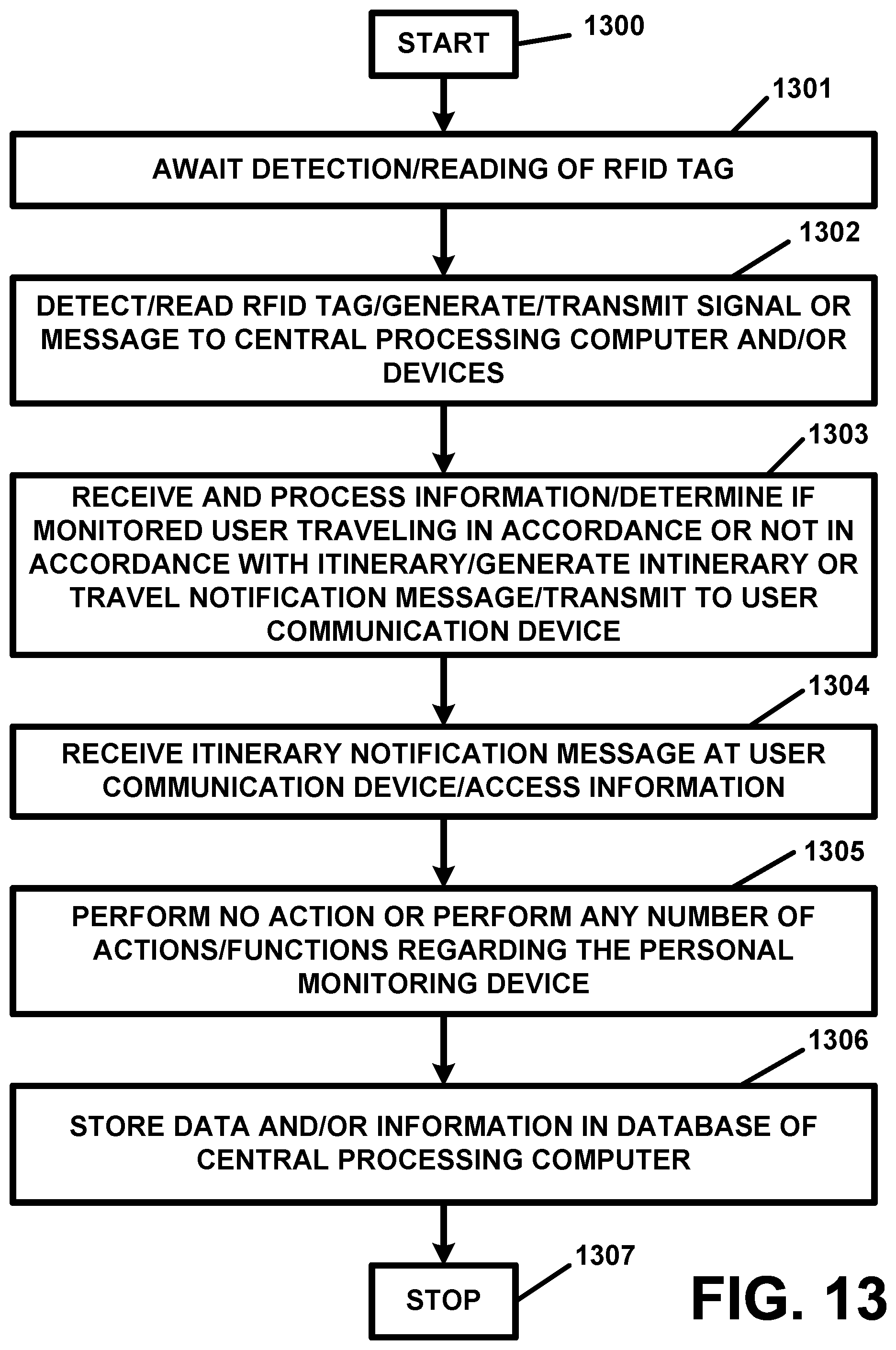 Patent US11775780 Figure 14 – Personal monitoring apparatus and methods