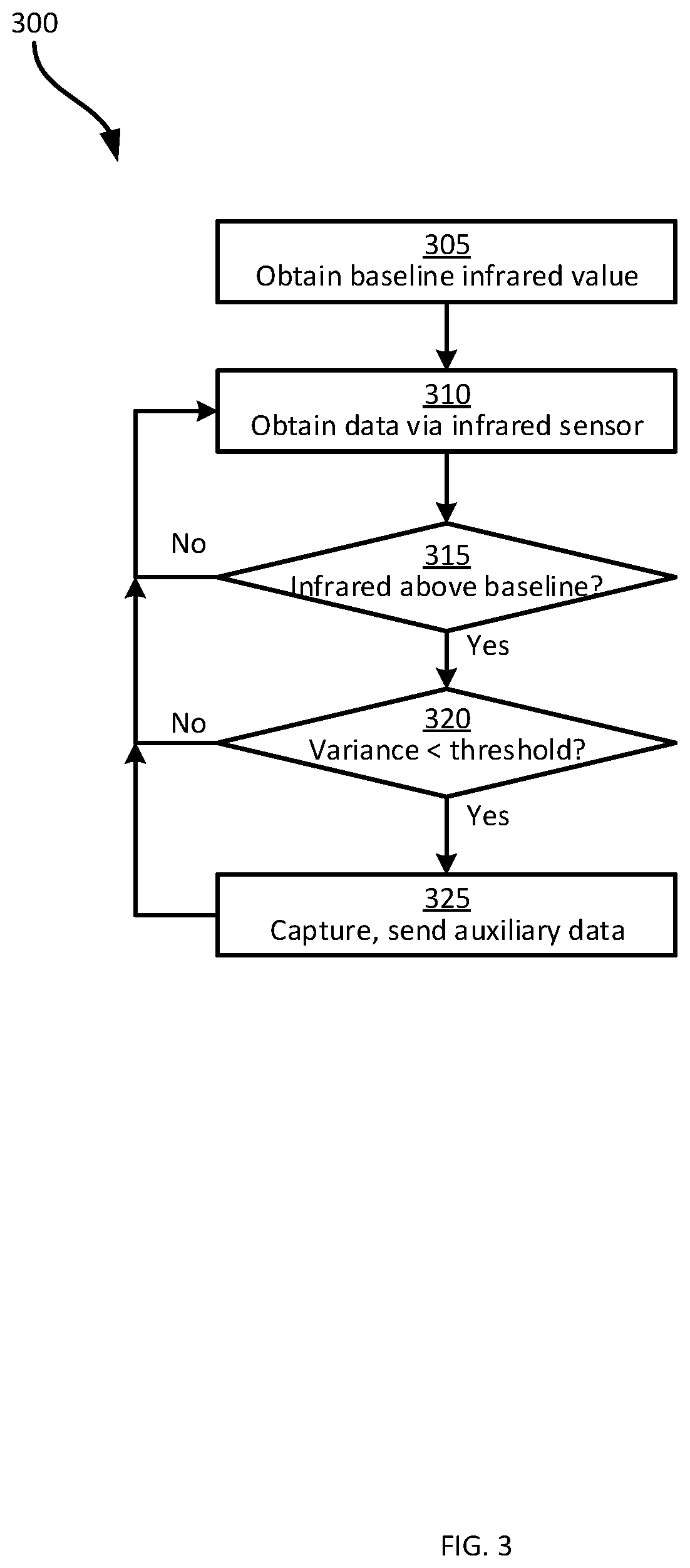 Patent US11775782 Figure 3 – System and method of selective auxiliary data capture