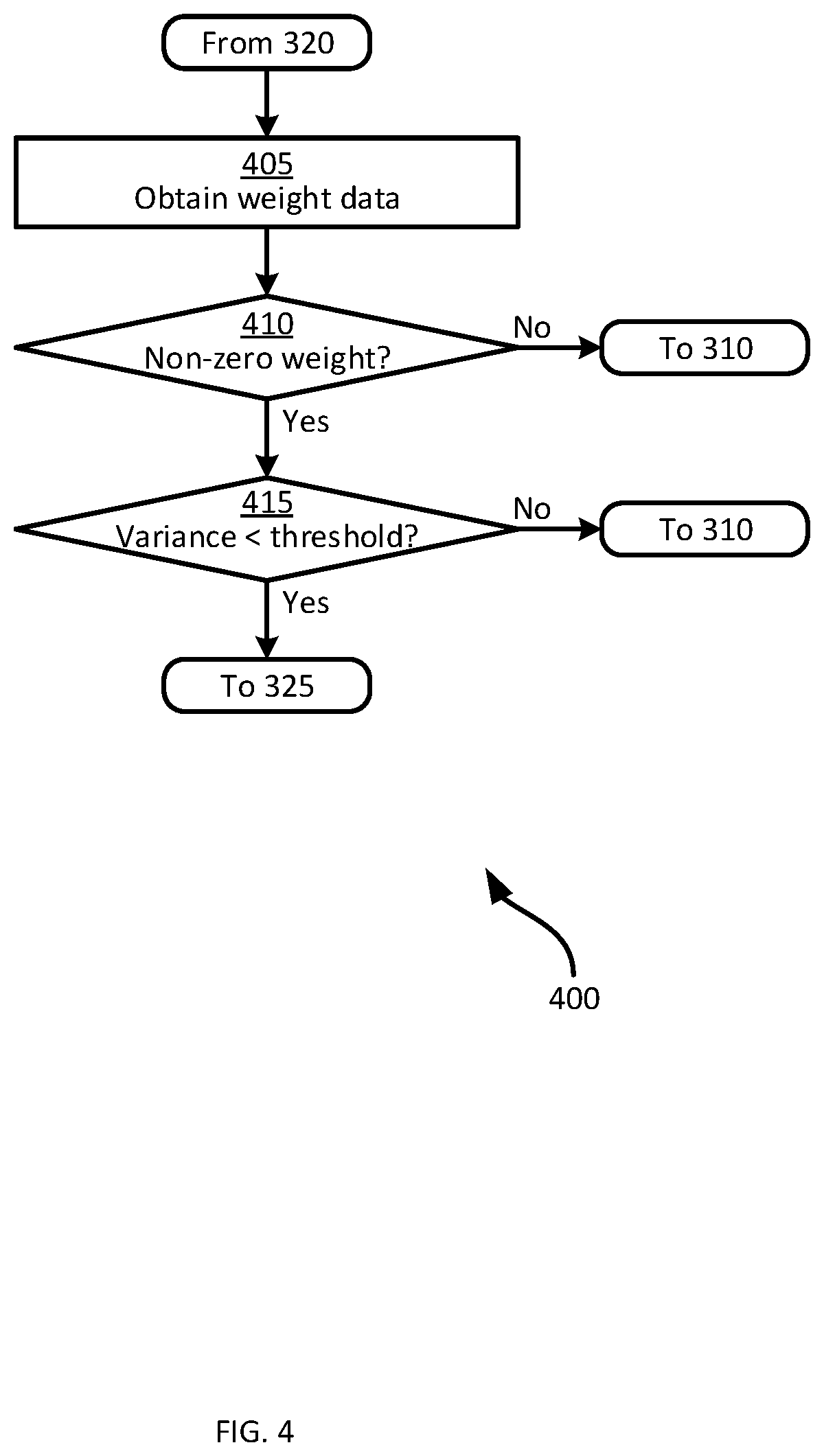 Patent US11775782 Figure 4 – System and method of selective auxiliary data capture