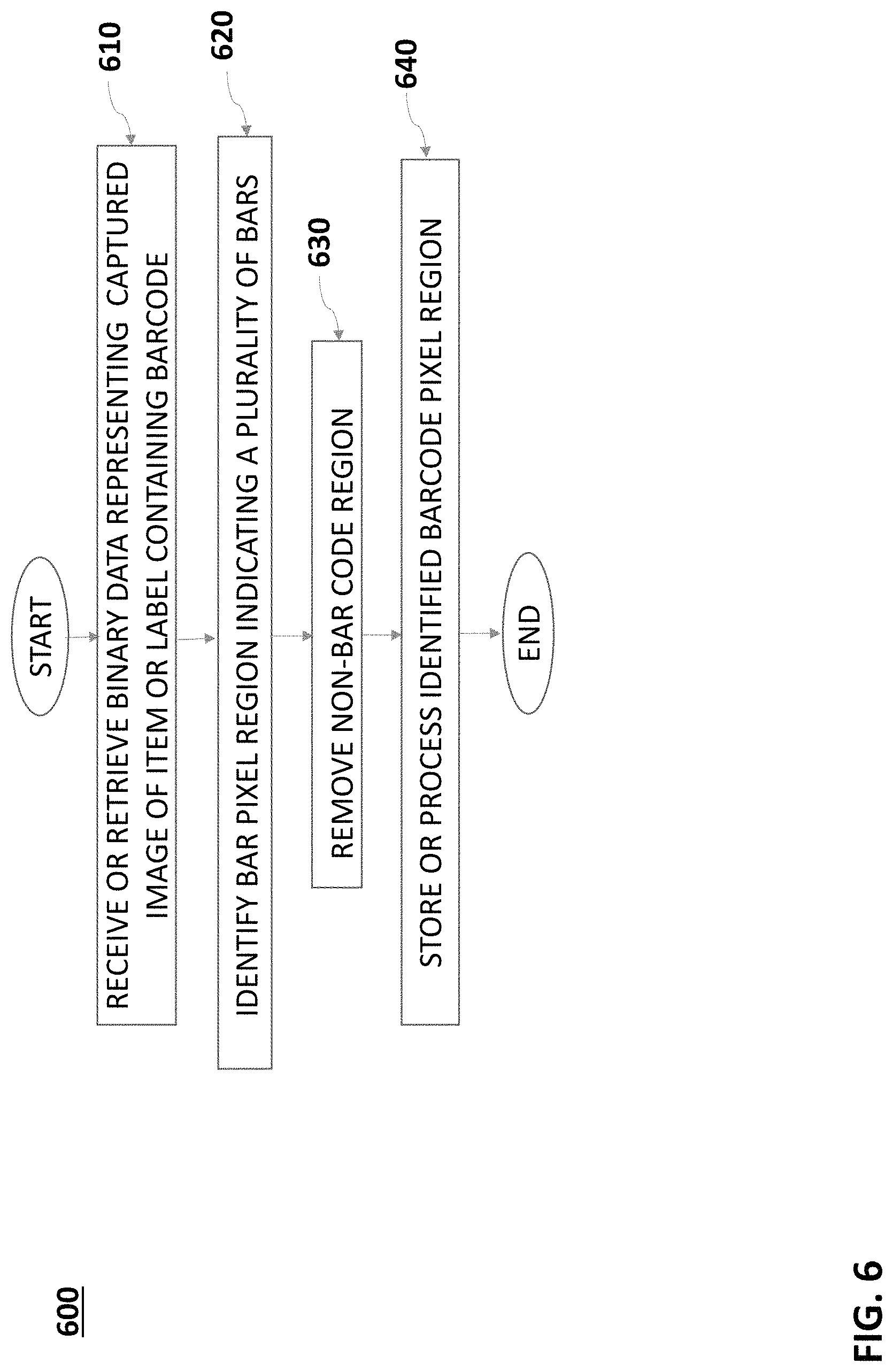 Patent US11775786 Figure 7 – System and method for extracting a region of interest from a captured image of a mailpiece or parcel label