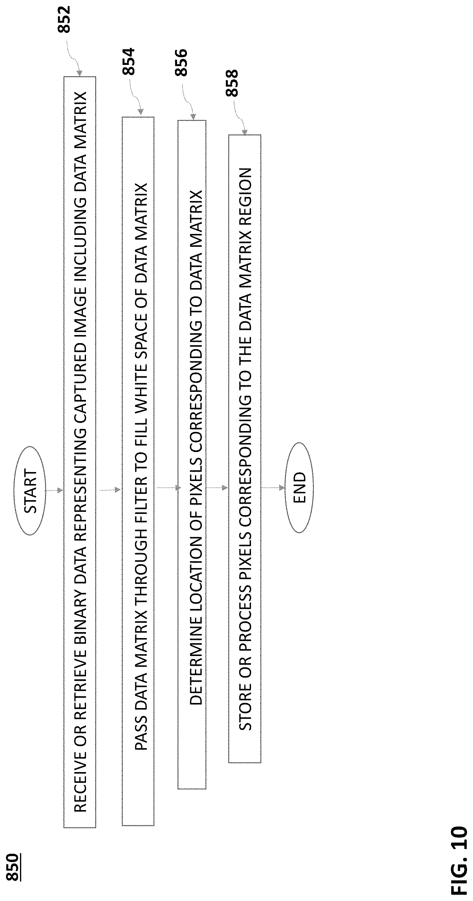 Patent US11775786 Figure 11 – System and method for extracting a region of interest from a captured image of a mailpiece or parcel label