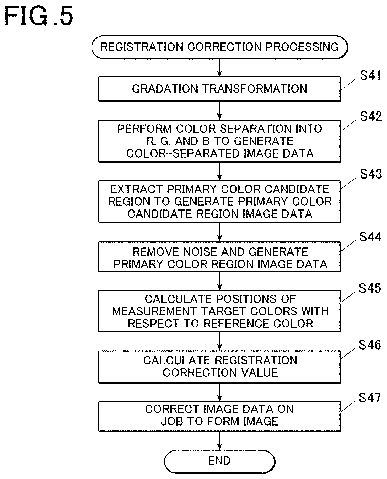 Patent US11775790 Figure 7 – Image forming apparatus and storage medium