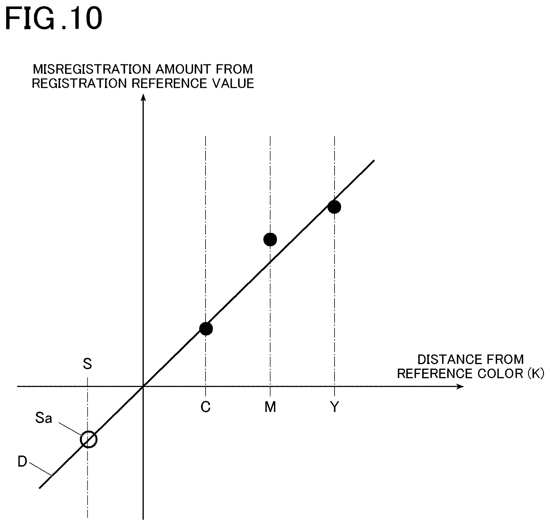 Patent US11775790 Figure 14 – Image forming apparatus and storage medium