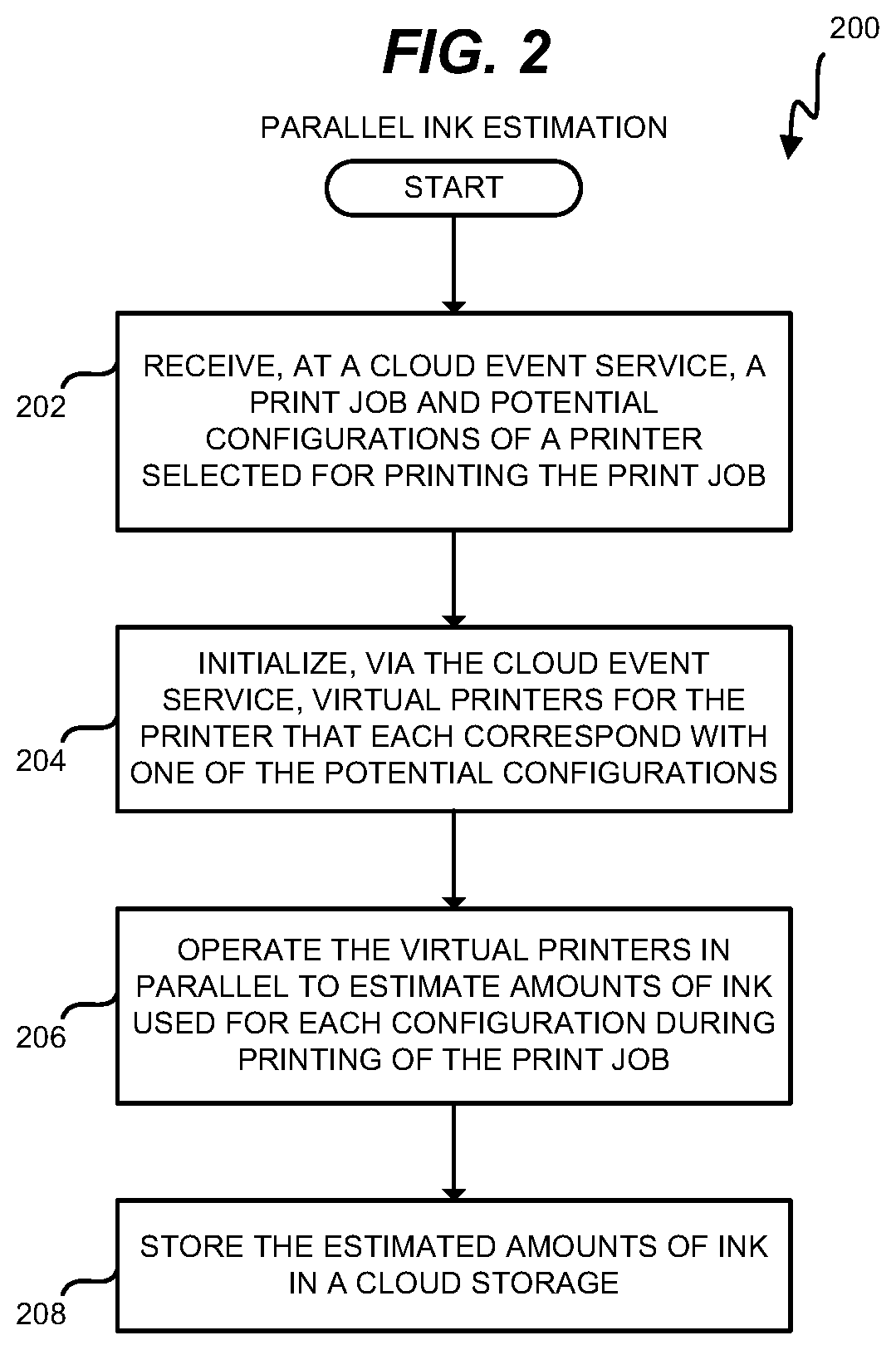 Patent US11775791 Figure 2 – Cloud-based parallel ink estimation for production printers