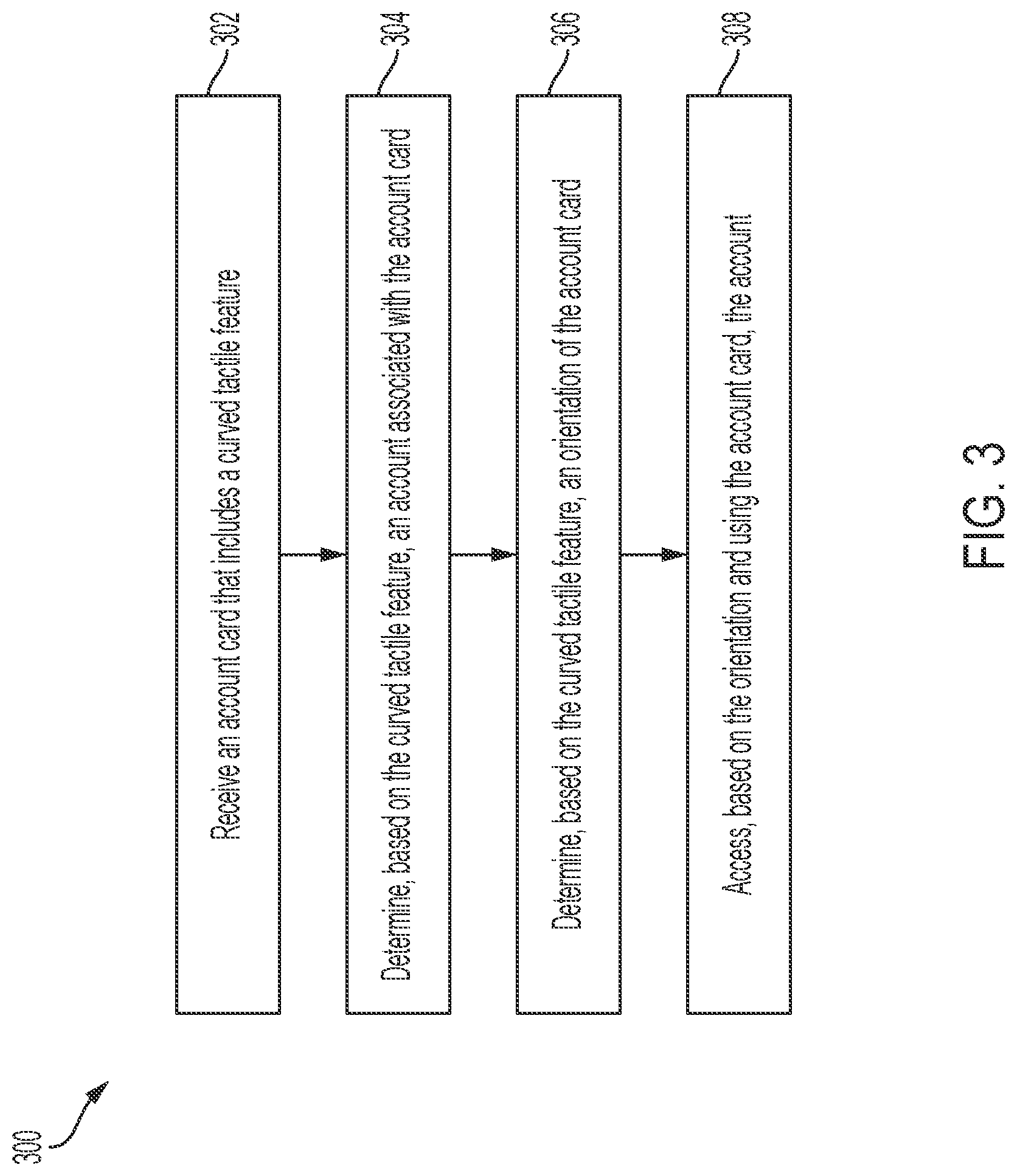 Patent US11775793 Figure 3 – Accessible card with curved tactile feature