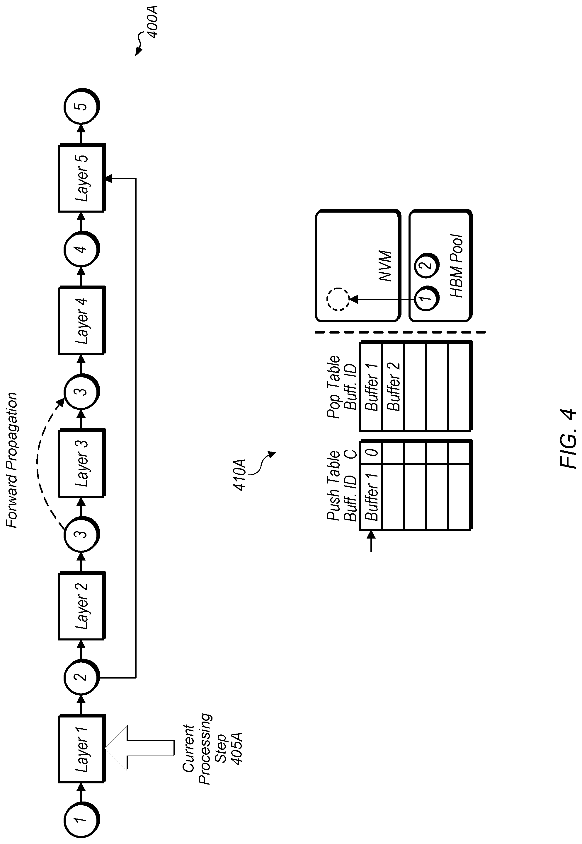 Patent US11775799 Figure 4 – Runtime extension for neural network training with heterogeneous memory
