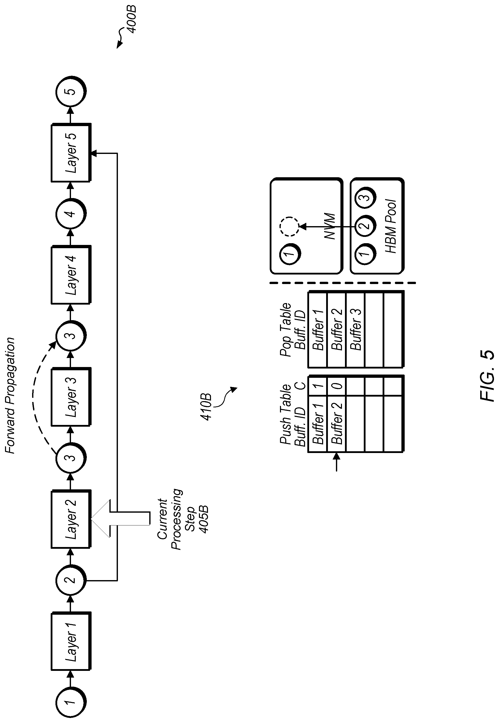 Patent US11775799 Figure 5 – Runtime extension for neural network training with heterogeneous memory
