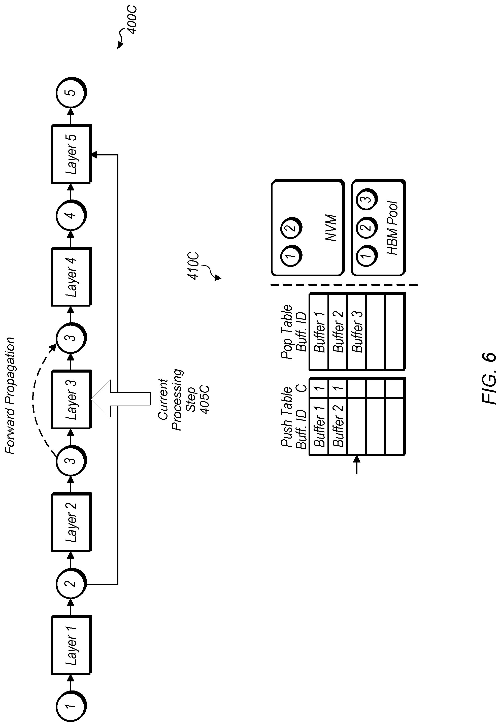 Patent US11775799 Figure 6 – Runtime extension for neural network training with heterogeneous memory