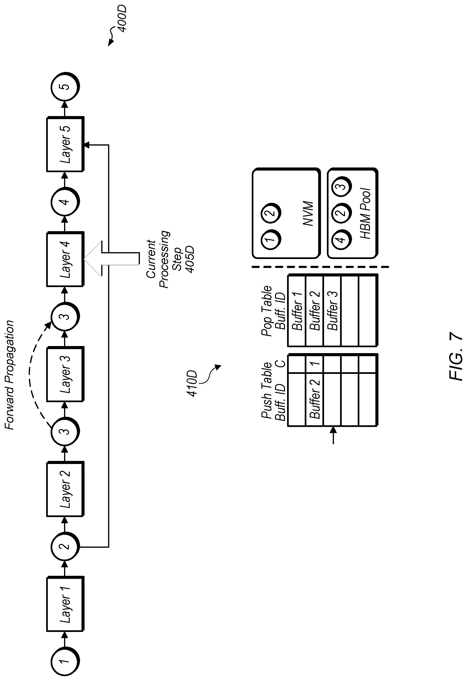 Patent US11775799 Figure 7 – Runtime extension for neural network training with heterogeneous memory