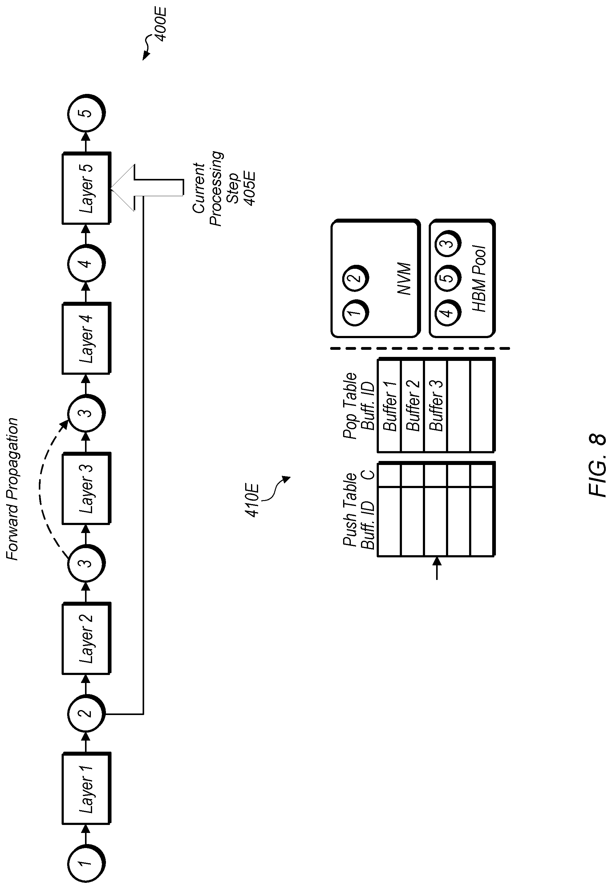 Patent US11775799 Figure 8 – Runtime extension for neural network training with heterogeneous memory