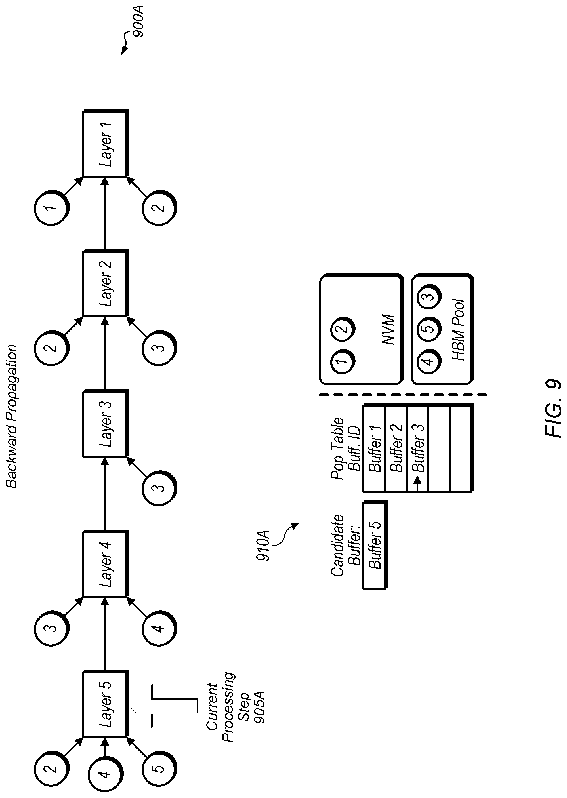 Patent US11775799 Figure 9 – Runtime extension for neural network training with heterogeneous memory