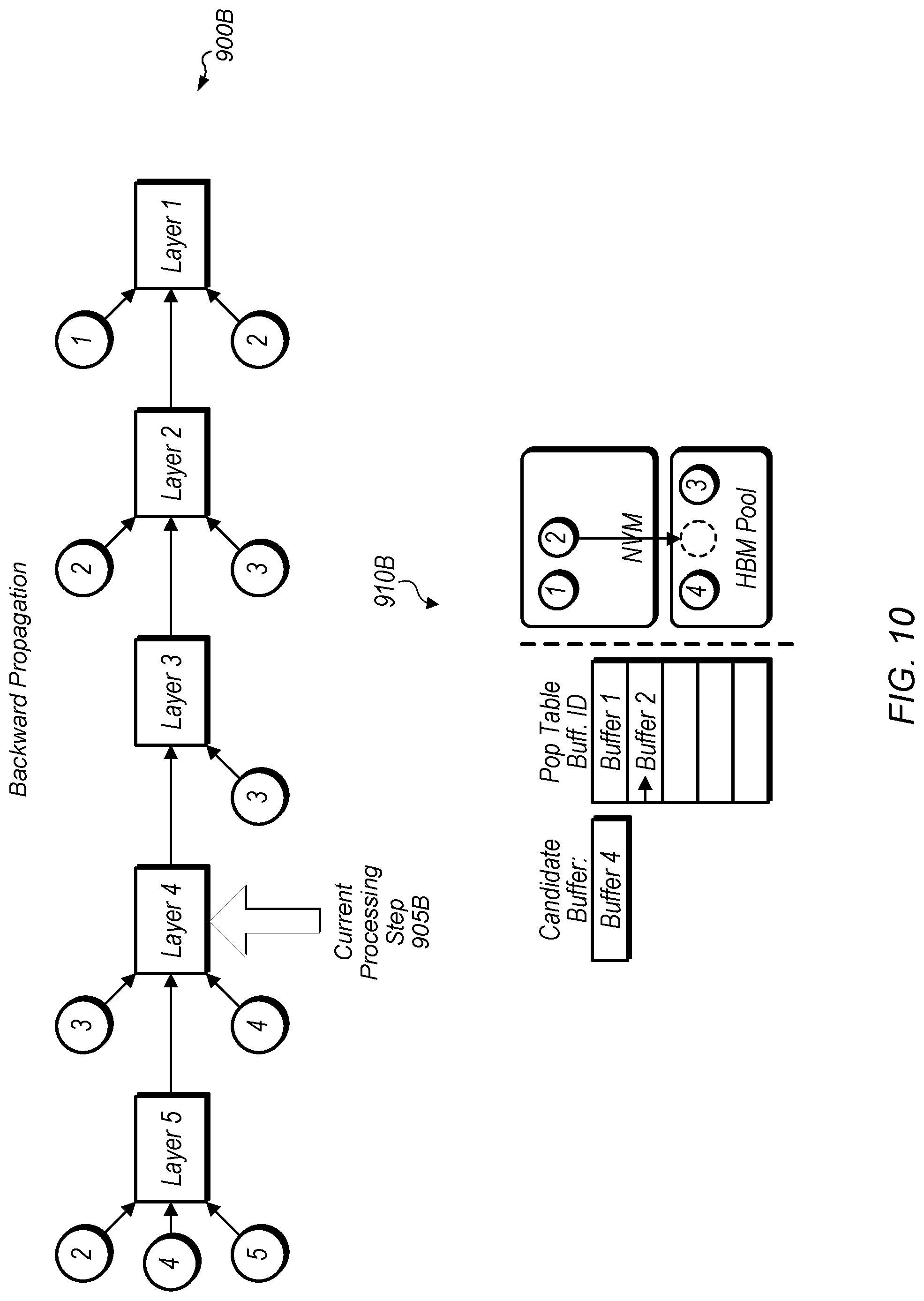 Patent US11775799 Figure 10 – Runtime extension for neural network training with heterogeneous memory