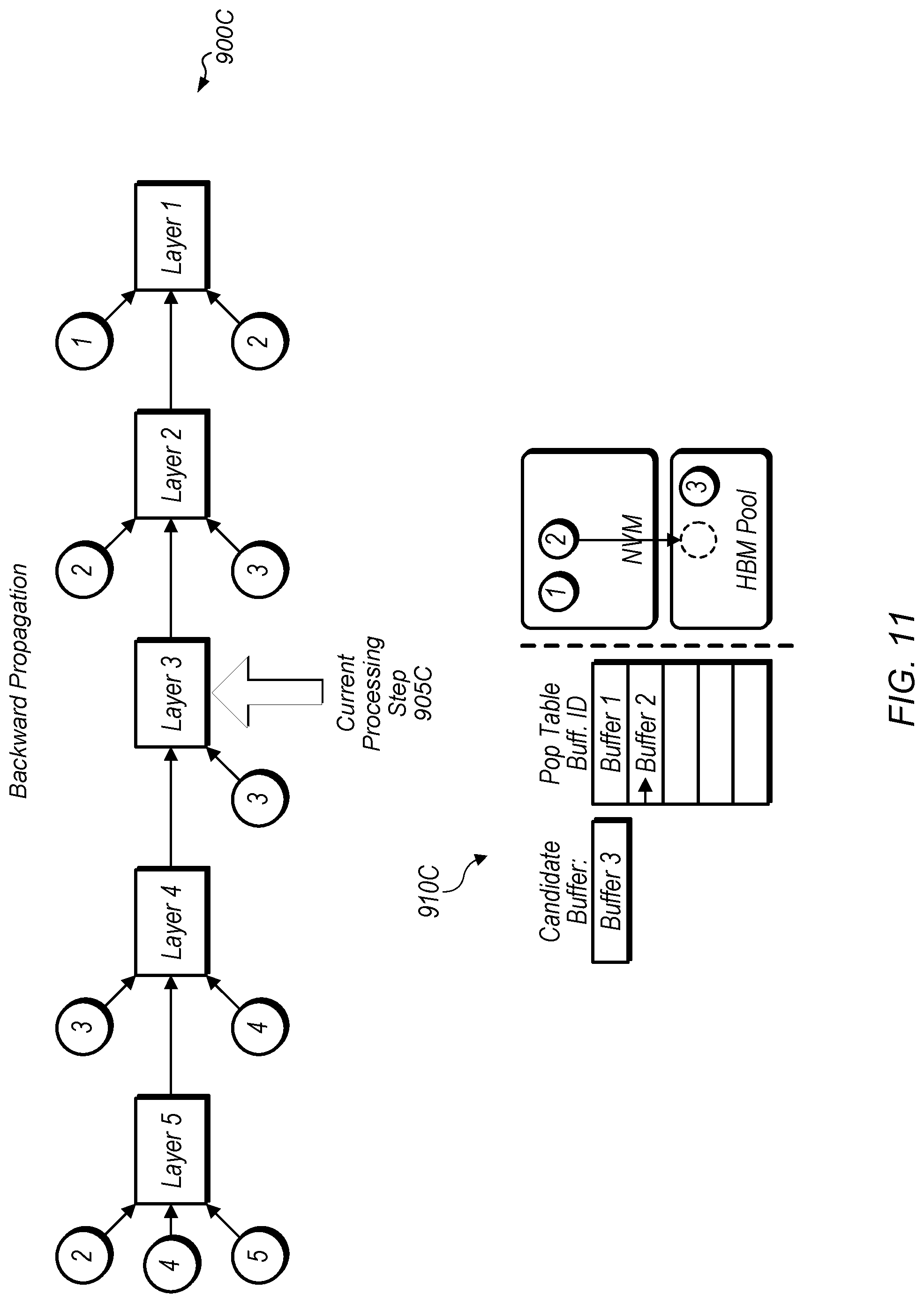 Patent US11775799 Figure 11 – Runtime extension for neural network training with heterogeneous memory