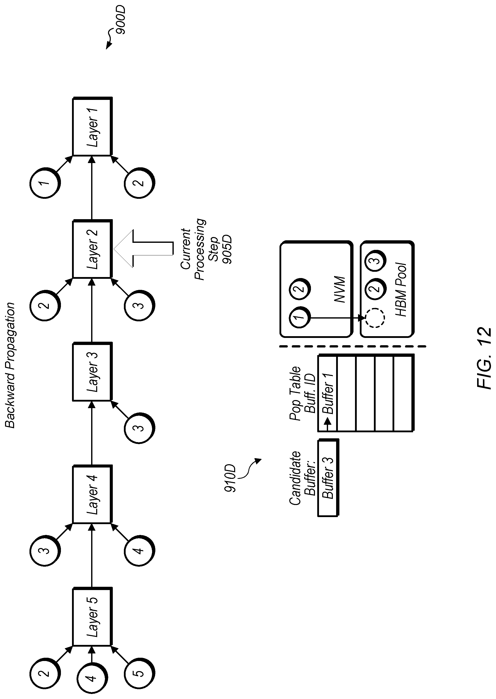 Patent US11775799 Figure 12 – Runtime extension for neural network training with heterogeneous memory