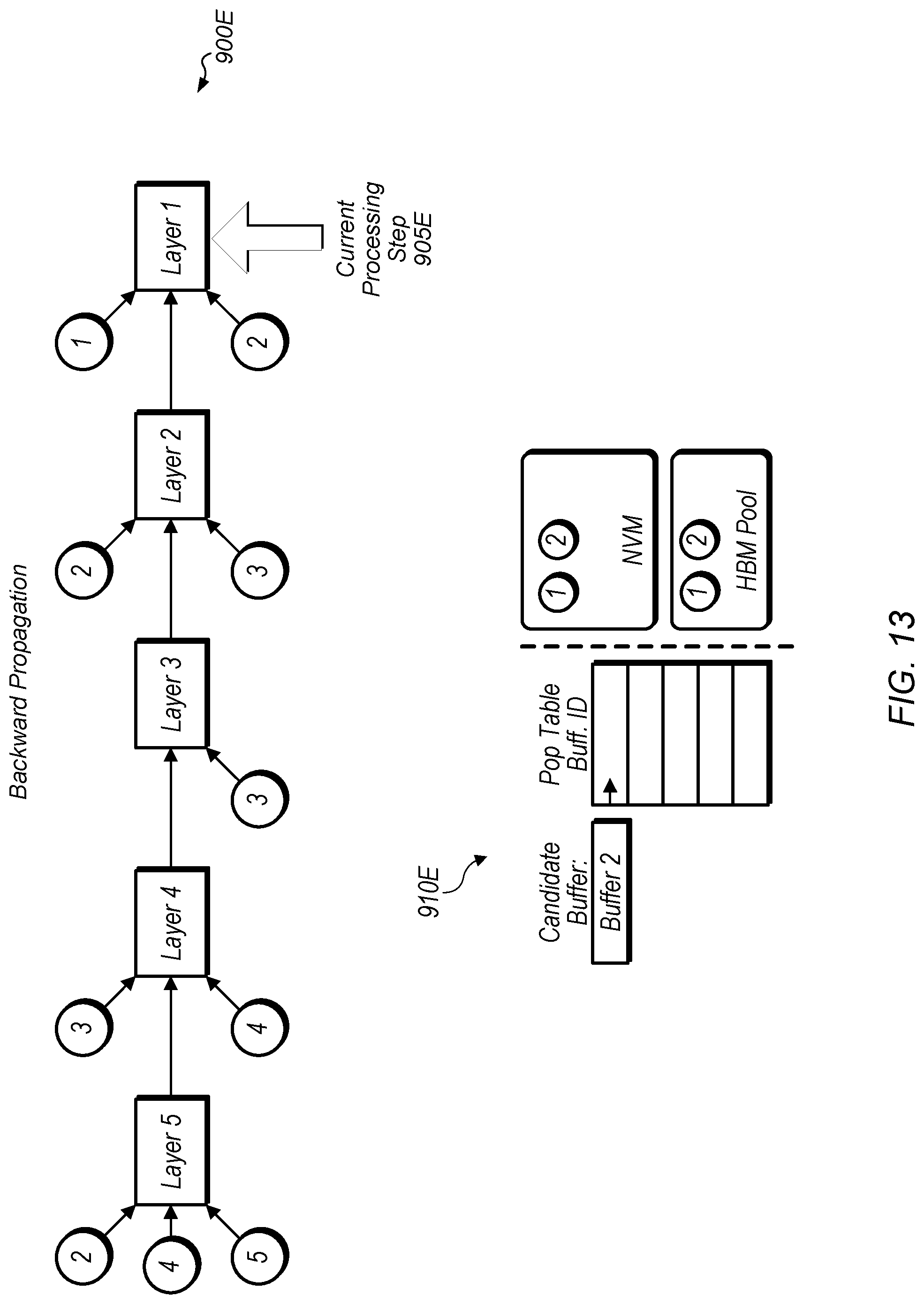 Patent US11775799 Figure 13 – Runtime extension for neural network training with heterogeneous memory