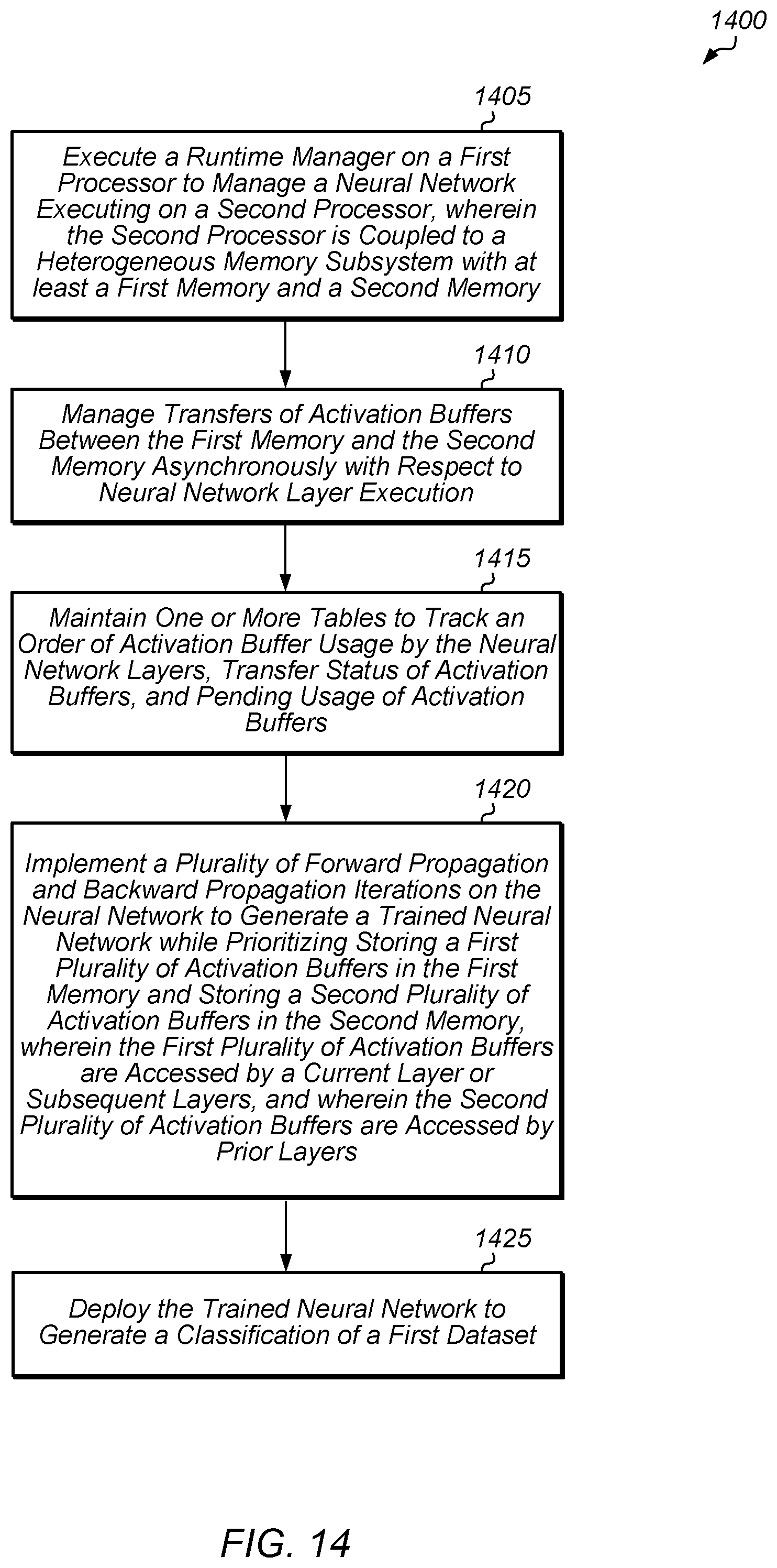 Patent US11775799 Figure 14 – Runtime extension for neural network training with heterogeneous memory