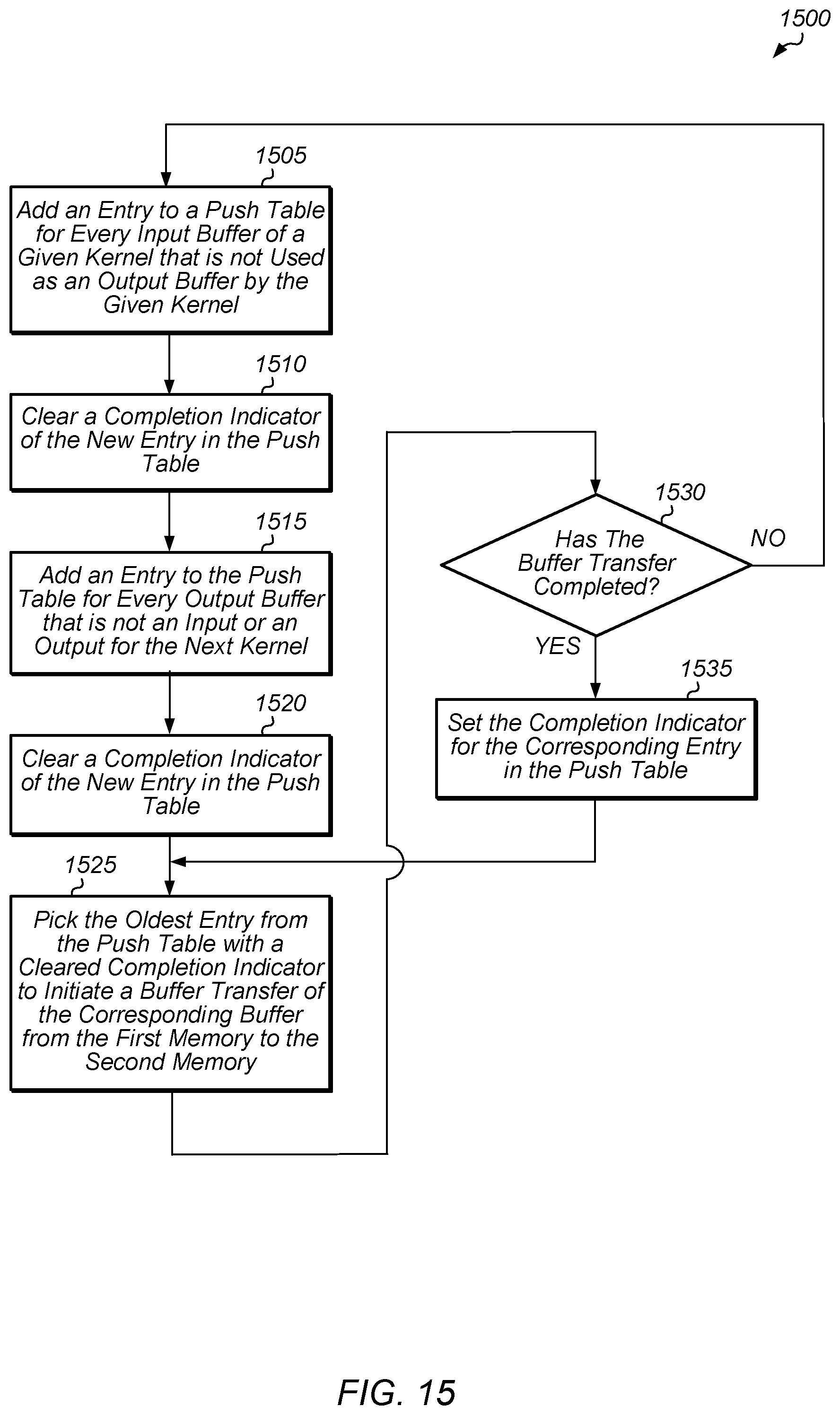 Patent US11775799 Figure 15 – Runtime extension for neural network training with heterogeneous memory