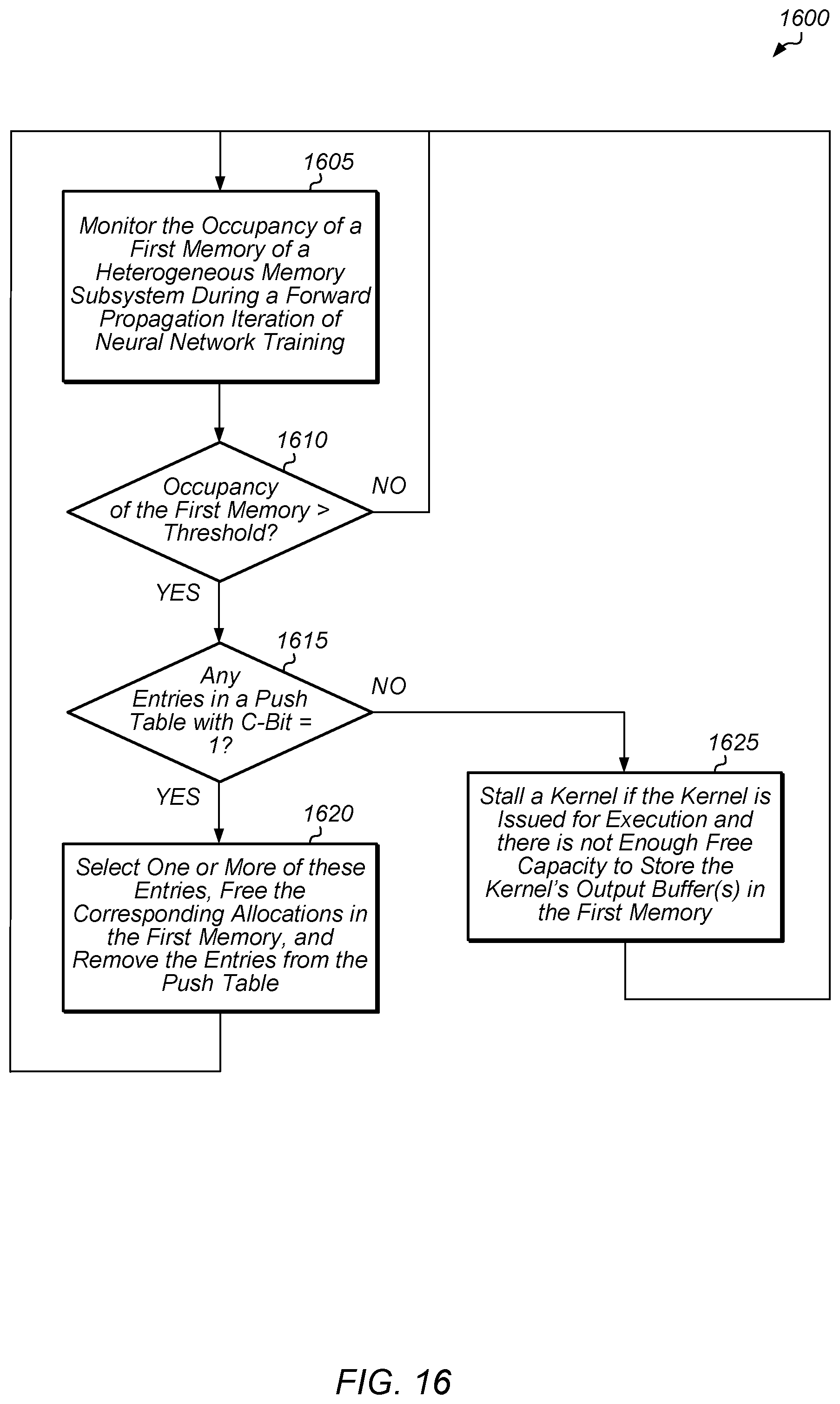 Patent US11775799 Figure 16 – Runtime extension for neural network training with heterogeneous memory