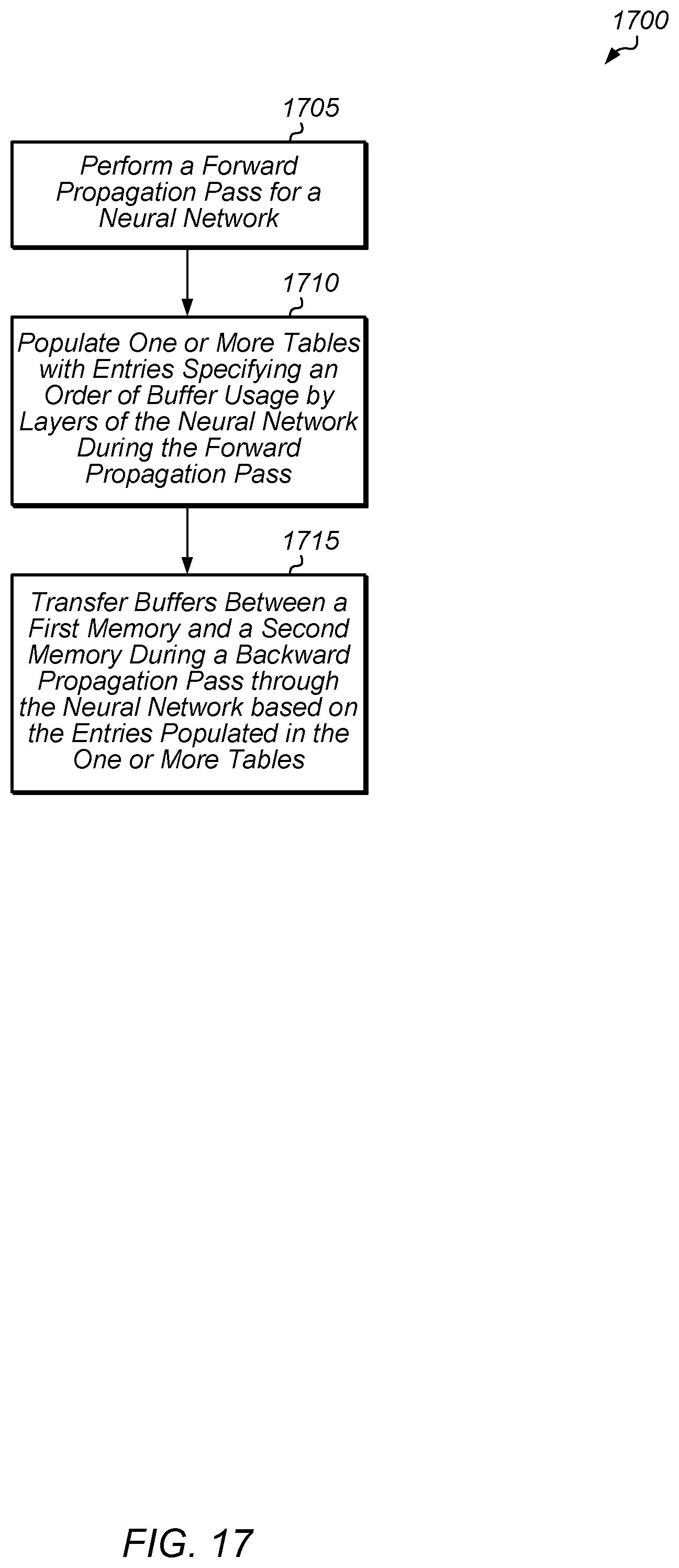 Patent US11775799 Figure 17 – Runtime extension for neural network training with heterogeneous memory