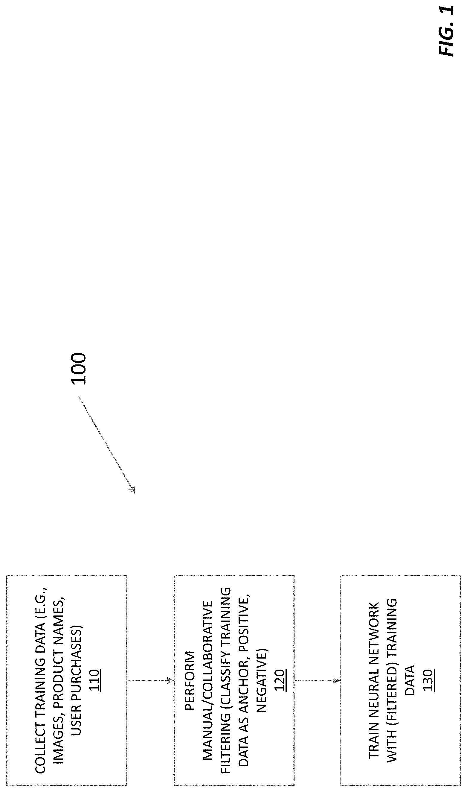 Patent US11775800 — Methods and apparatus for detecting, filtering, and identifying objects in streaming video — Figure 1