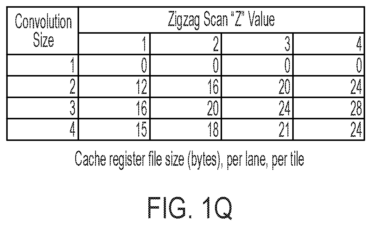 Patent US11775801 Figure 18 – Neural processor