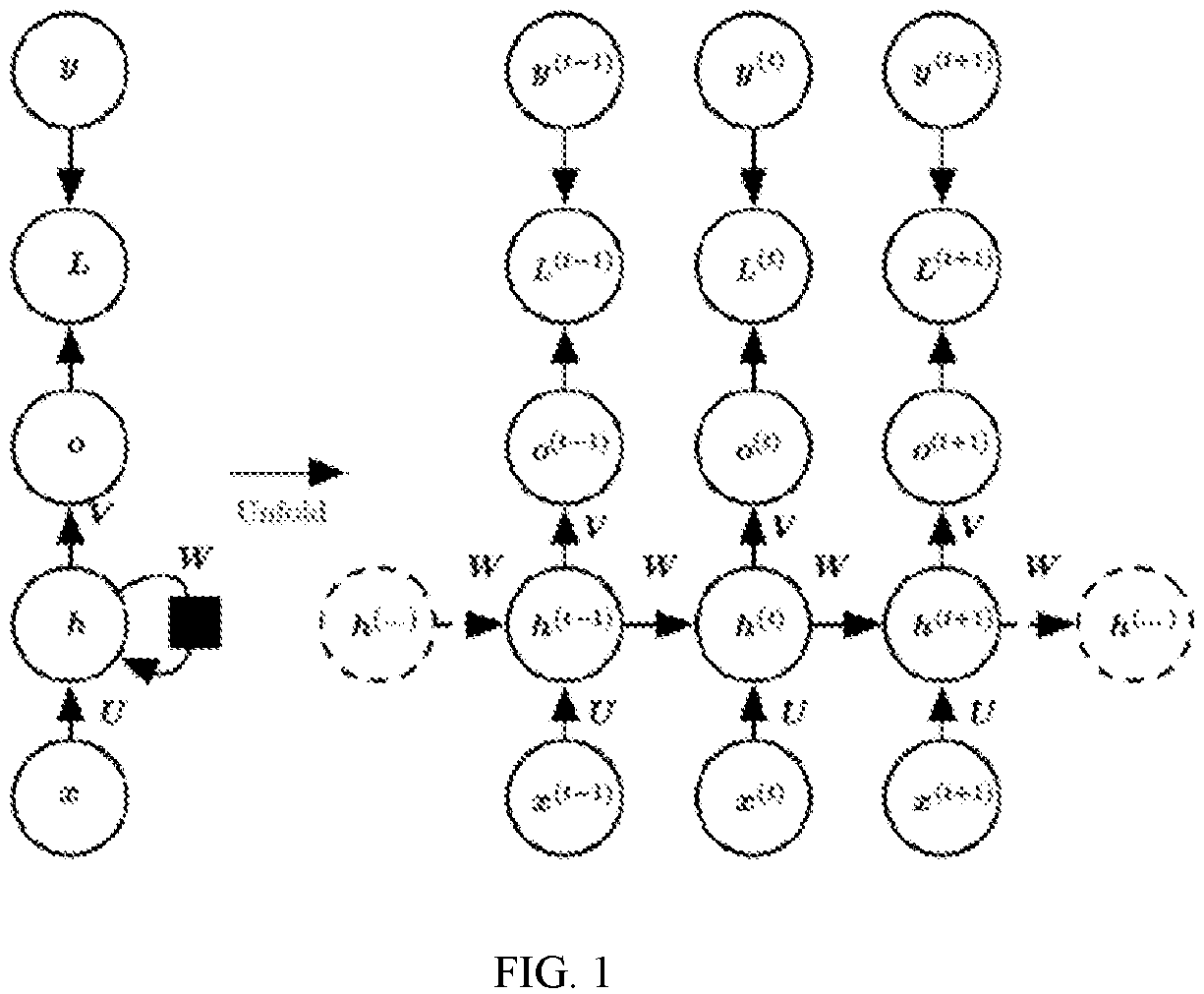 Patent US11775803 Figure 1 – System and method for accelerating RNN network, and storage medium