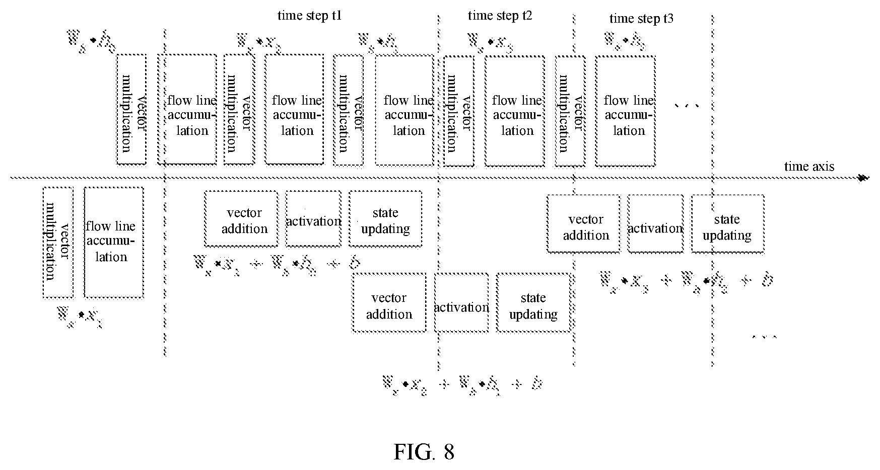 Patent US11775803 Figure 8 – System and method for accelerating RNN network, and storage medium