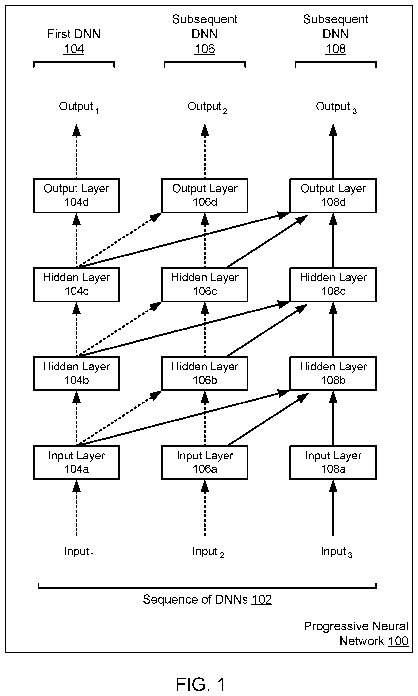 Patent US11775804 — Progressive neural networks — Figure 1