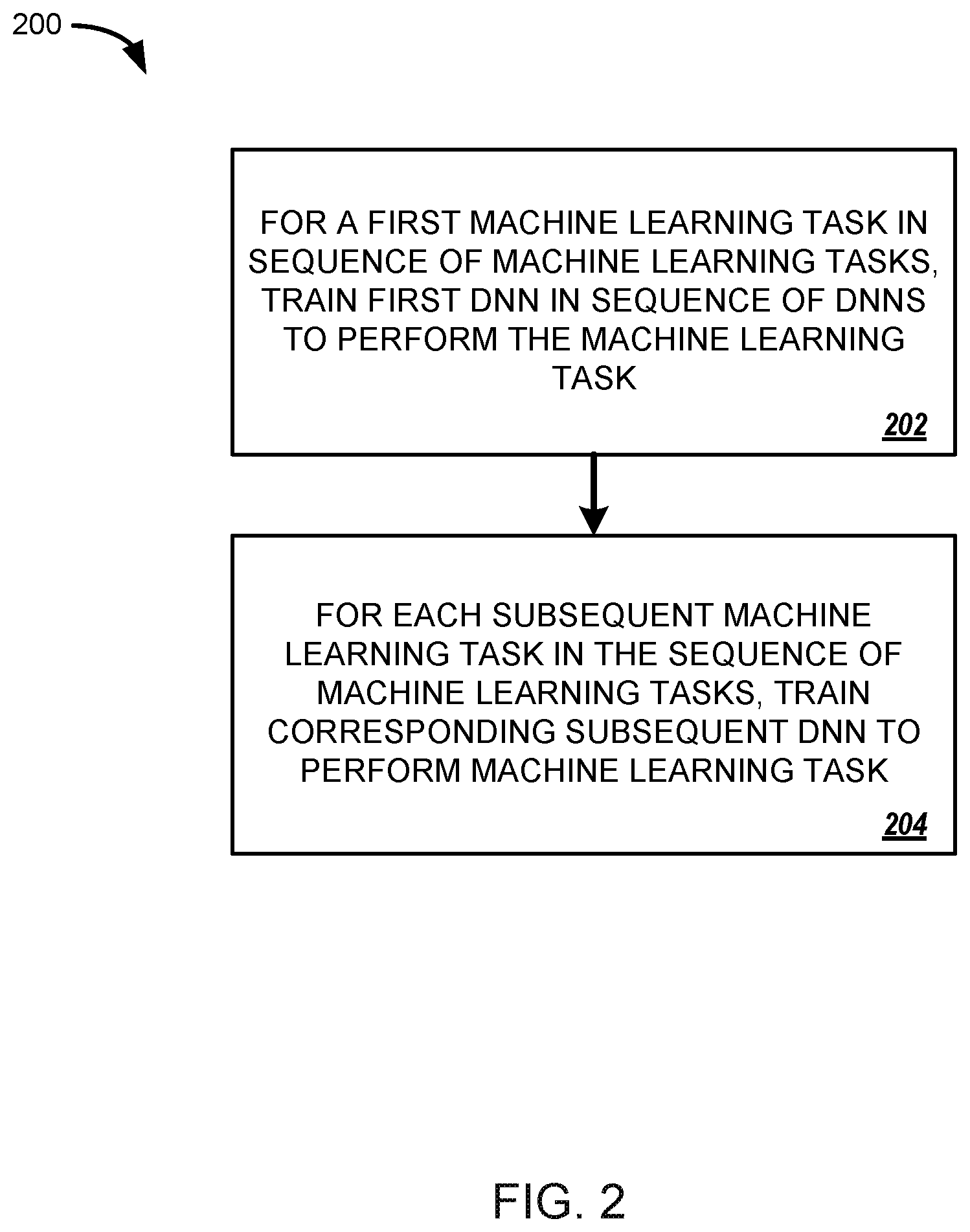 Patent US11775804 Figure 2 – Progressive neural networks