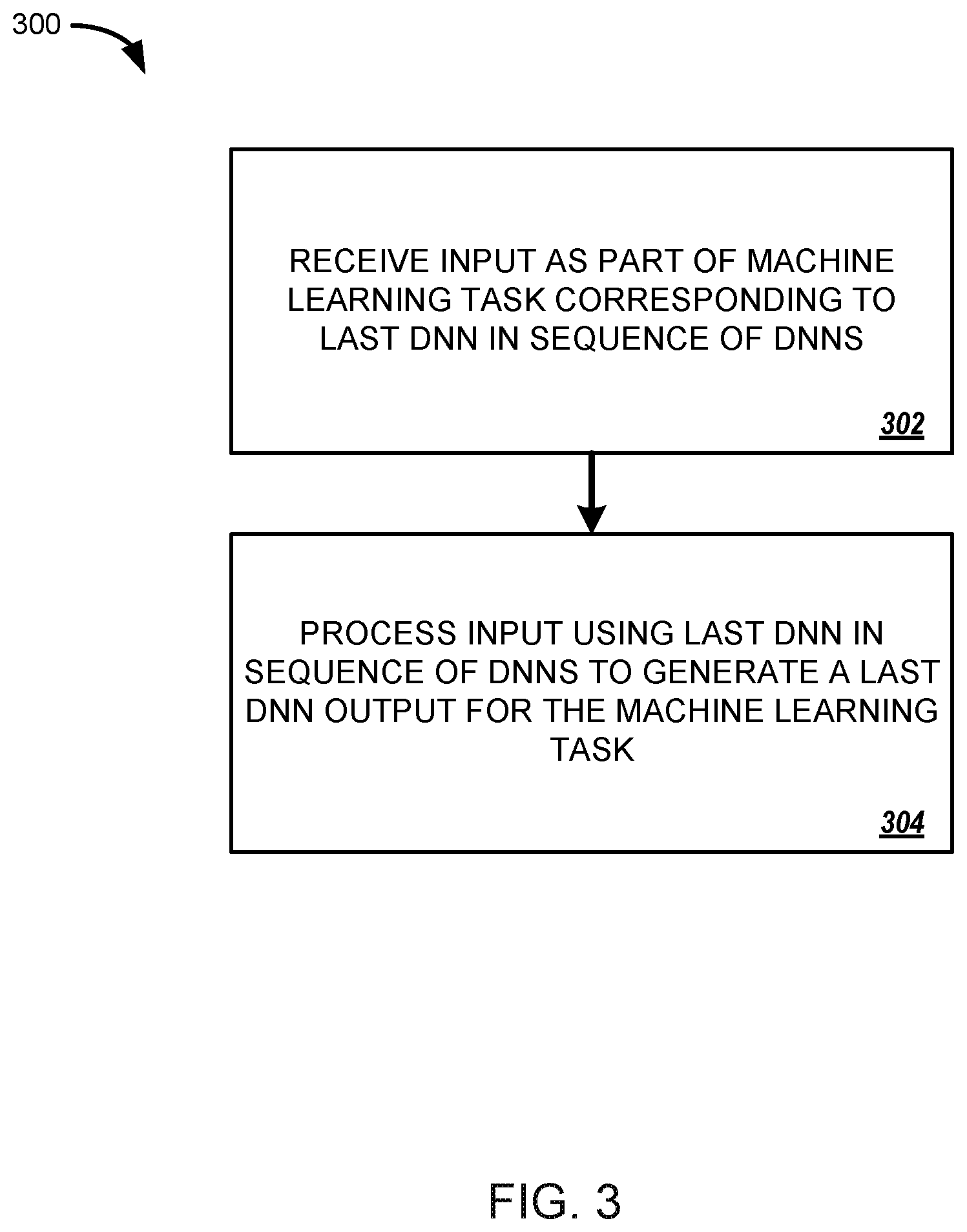 Patent US11775804 Figure 3 – Progressive neural networks