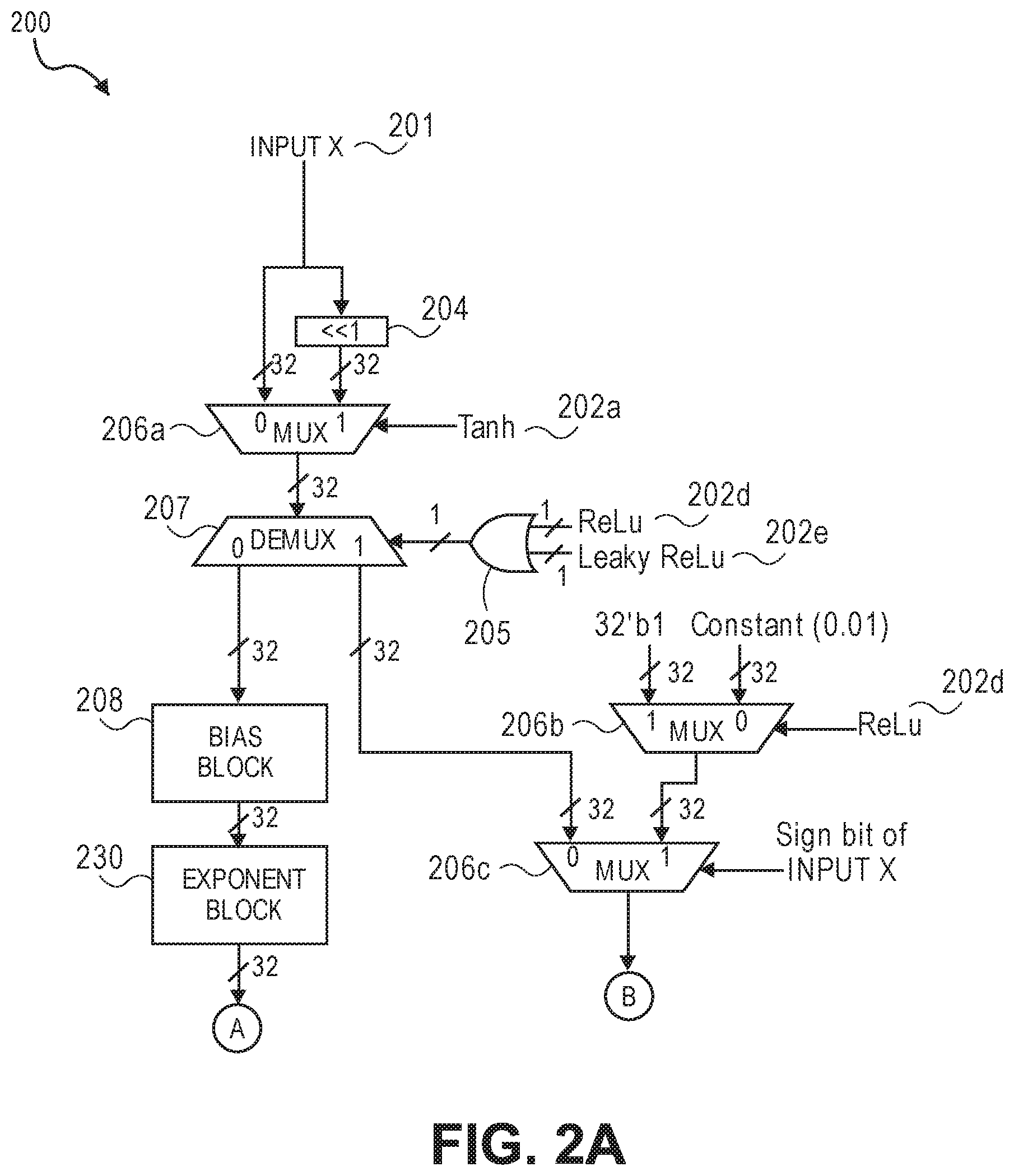 Patent US11775805 Figure 2 – Deep neural network architecture using piecewise linear approximation