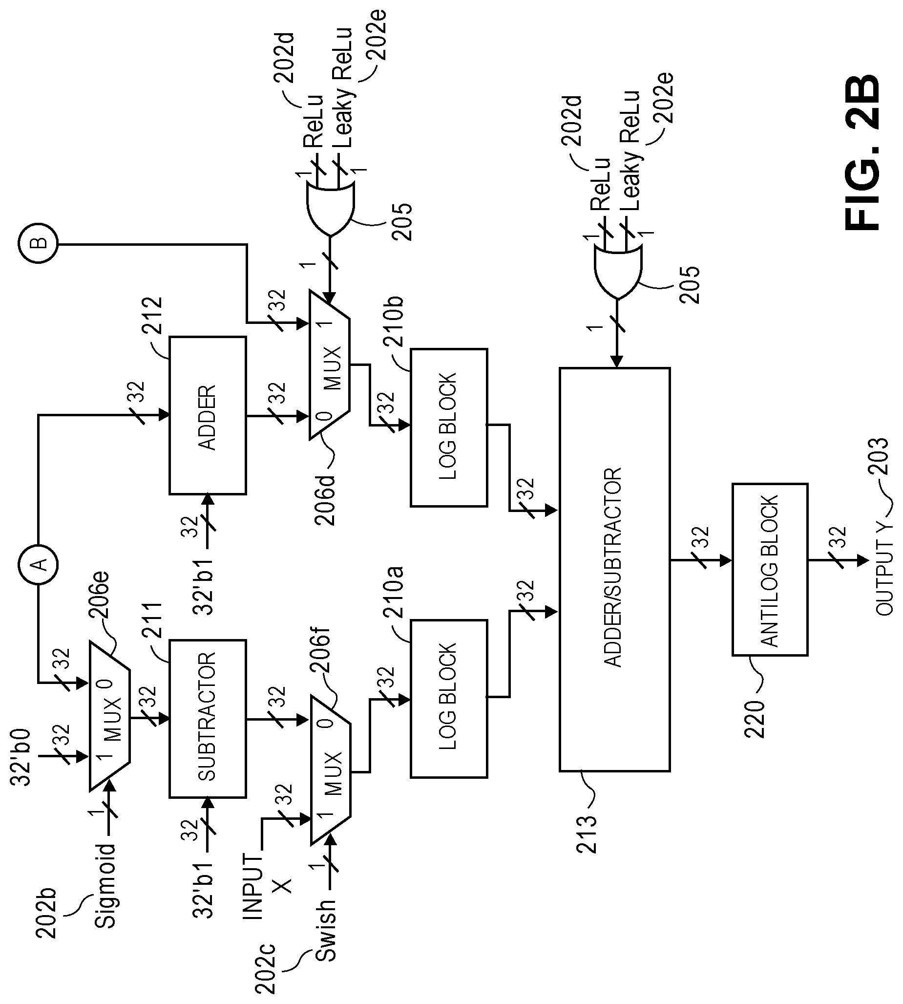 Patent US11775805 Figure 3 – Deep neural network architecture using piecewise linear approximation