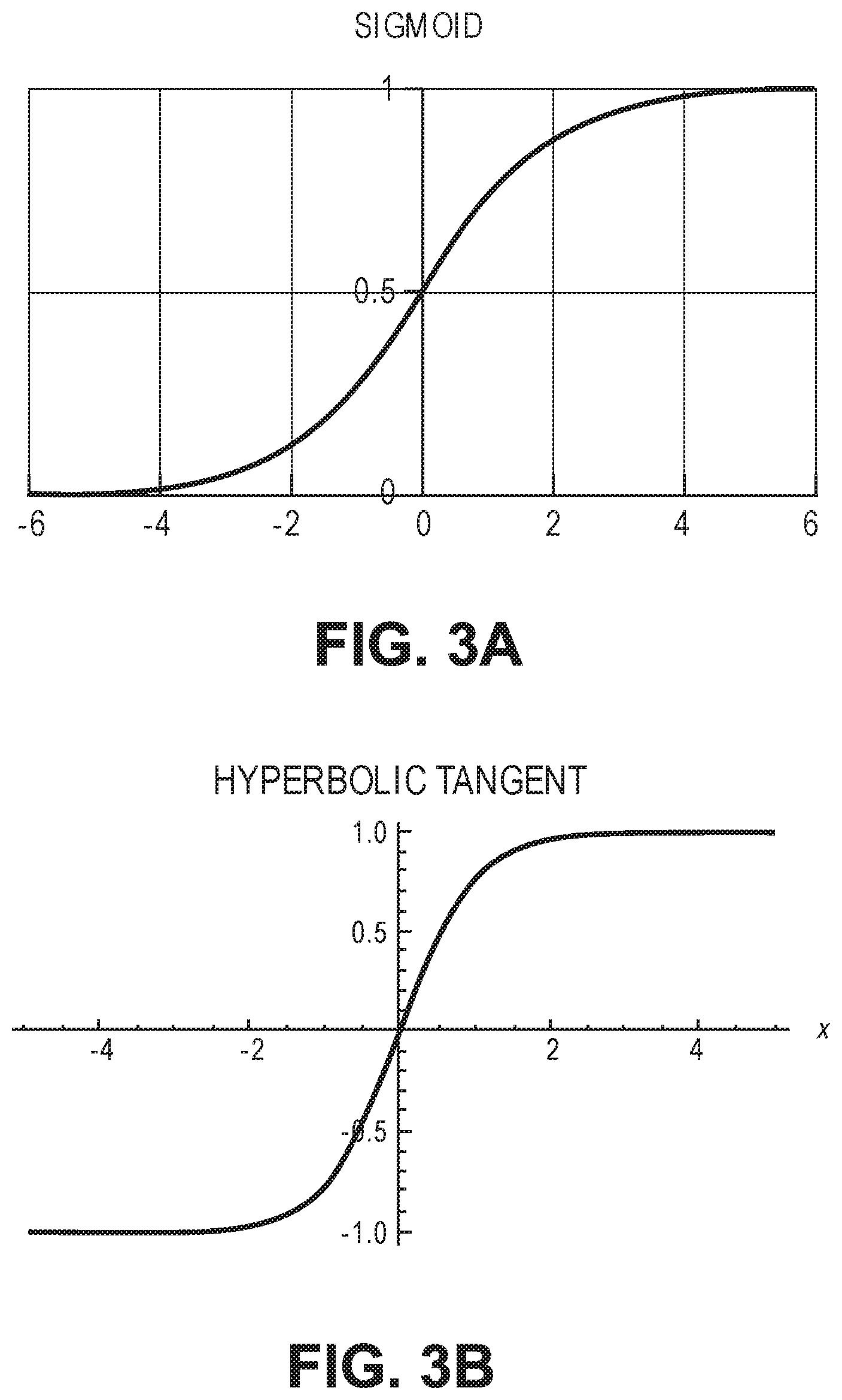 Patent US11775805 Figure 4 – Deep neural network architecture using piecewise linear approximation