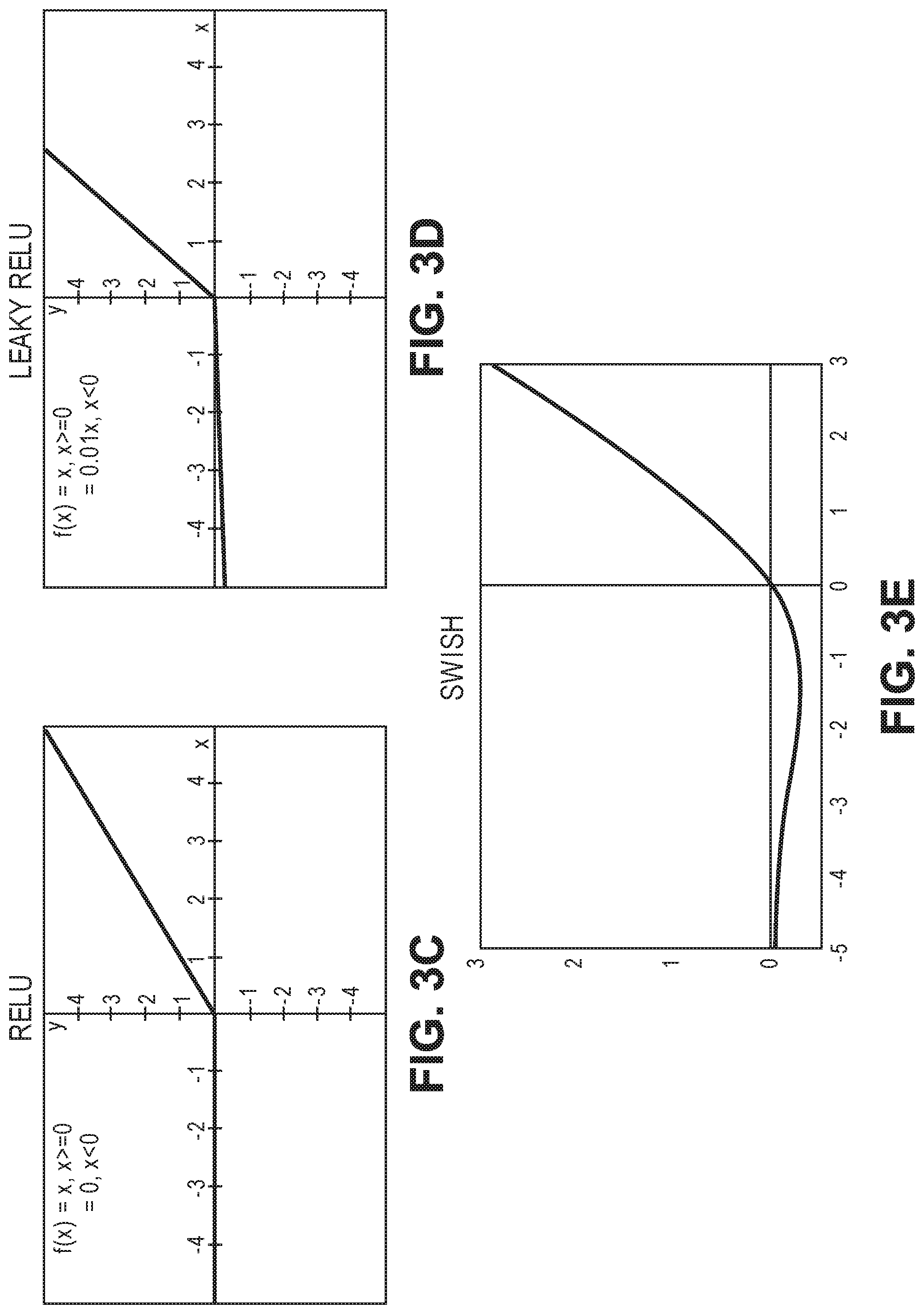Patent US11775805 Figure 5 – Deep neural network architecture using piecewise linear approximation