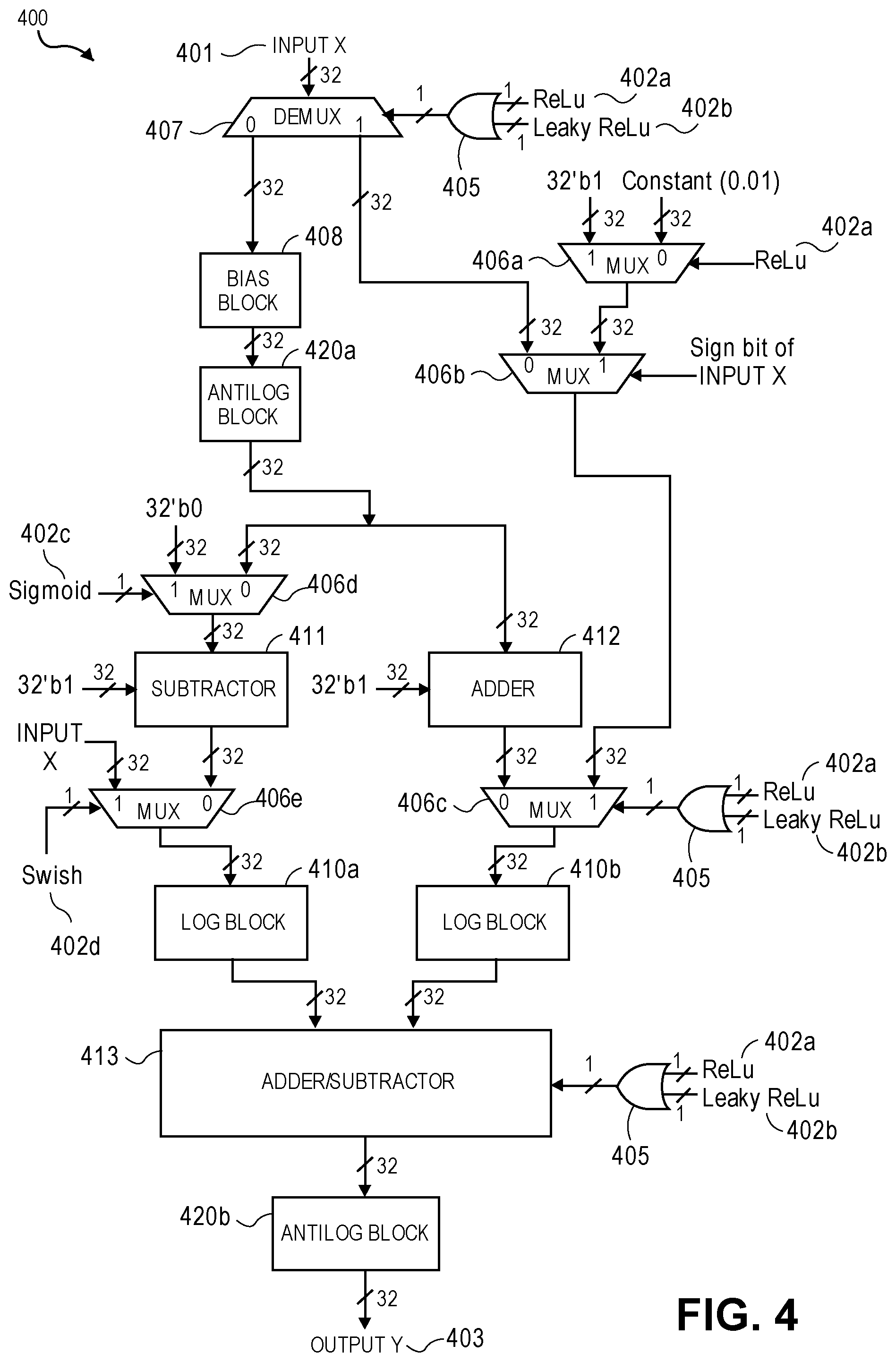 Patent US11775805 Figure 6 – Deep neural network architecture using piecewise linear approximation