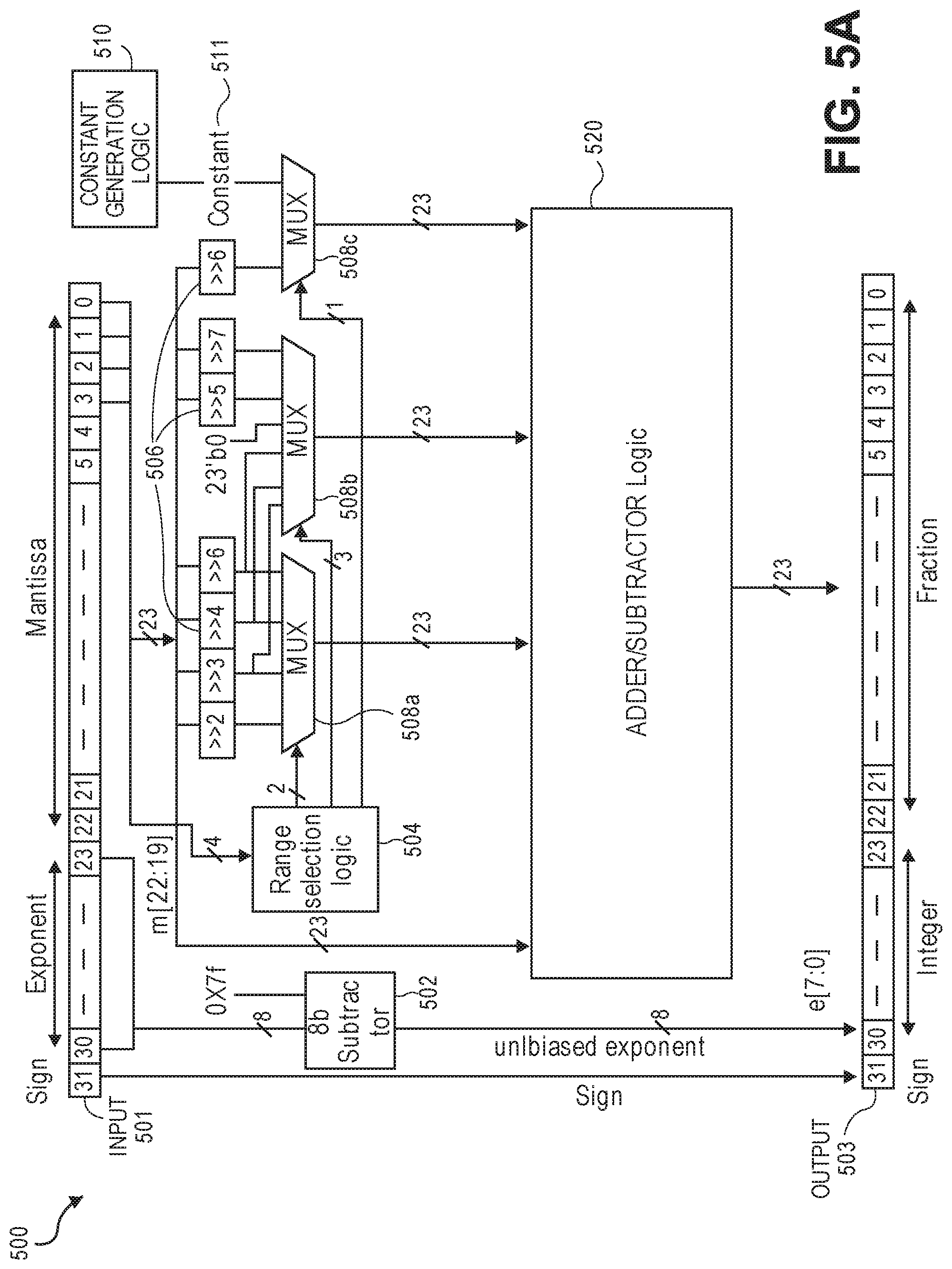 Patent US11775805 Figure 7 – Deep neural network architecture using piecewise linear approximation
