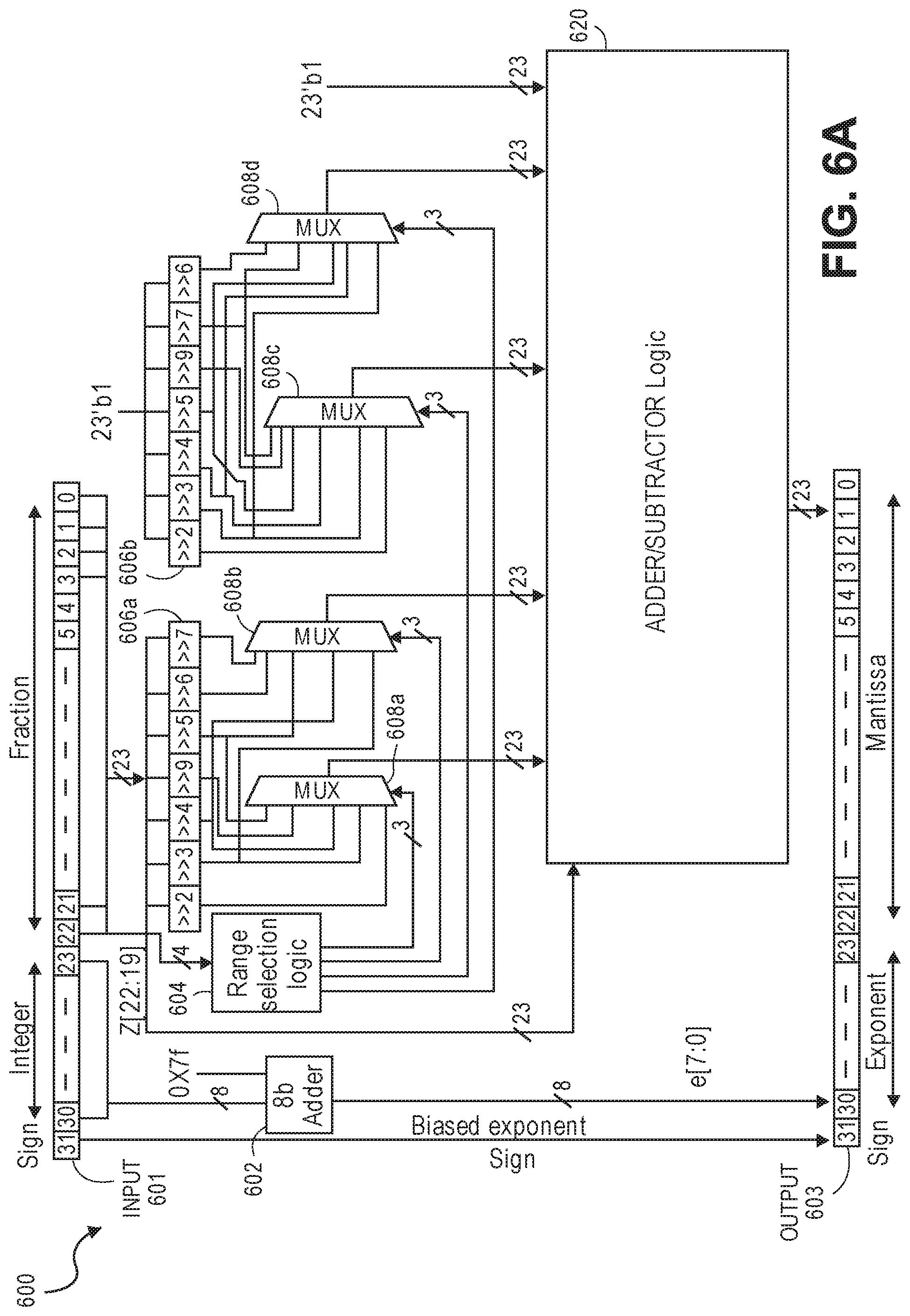Patent US11775805 Figure 9 – Deep neural network architecture using piecewise linear approximation