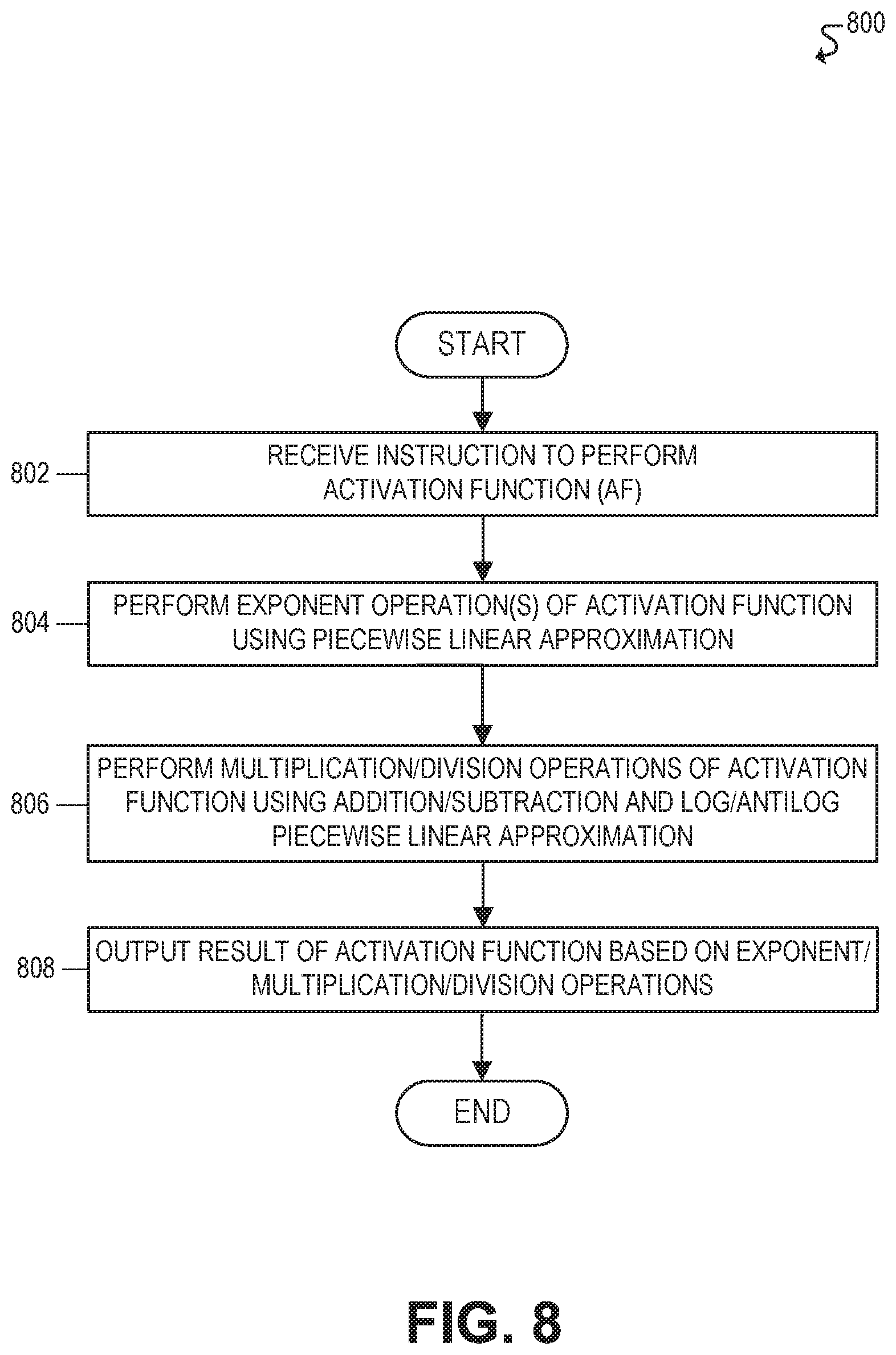 Patent US11775805 Figure 13 – Deep neural network architecture using piecewise linear approximation