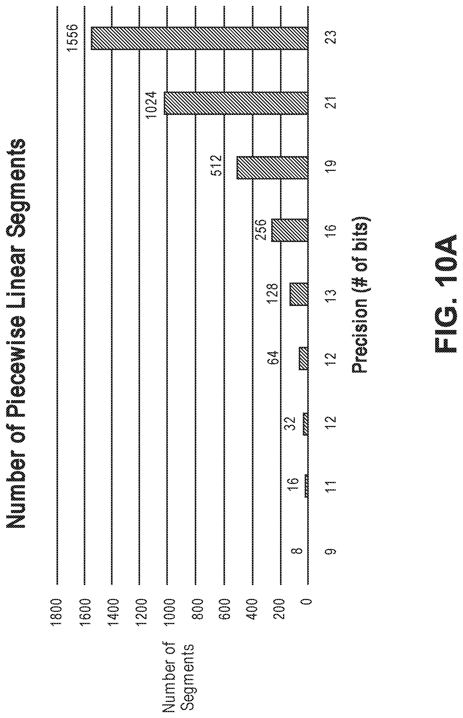 Patent US11775805 Figure 15 – Deep neural network architecture using piecewise linear approximation