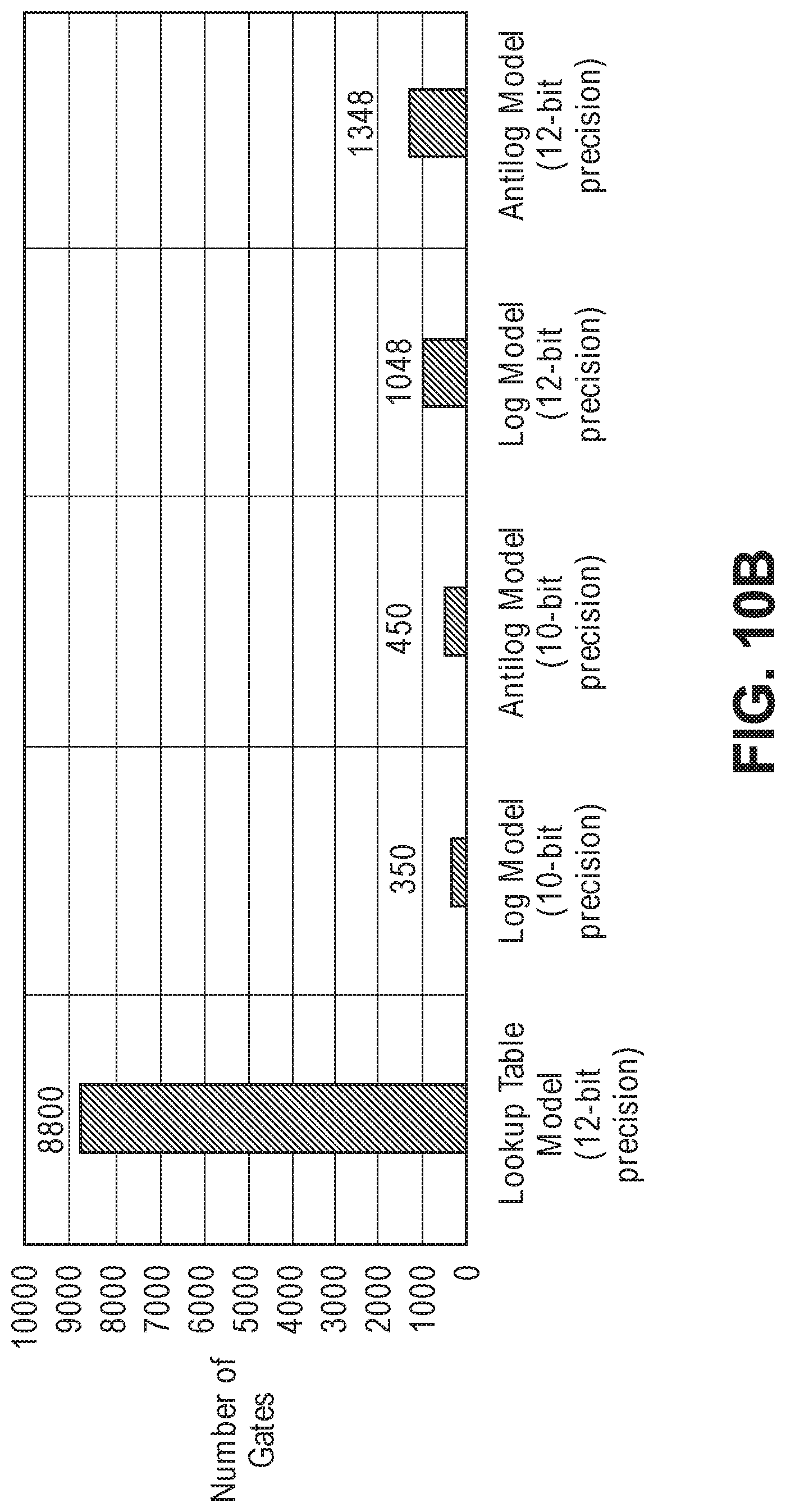 Patent US11775805 Figure 16 – Deep neural network architecture using piecewise linear approximation