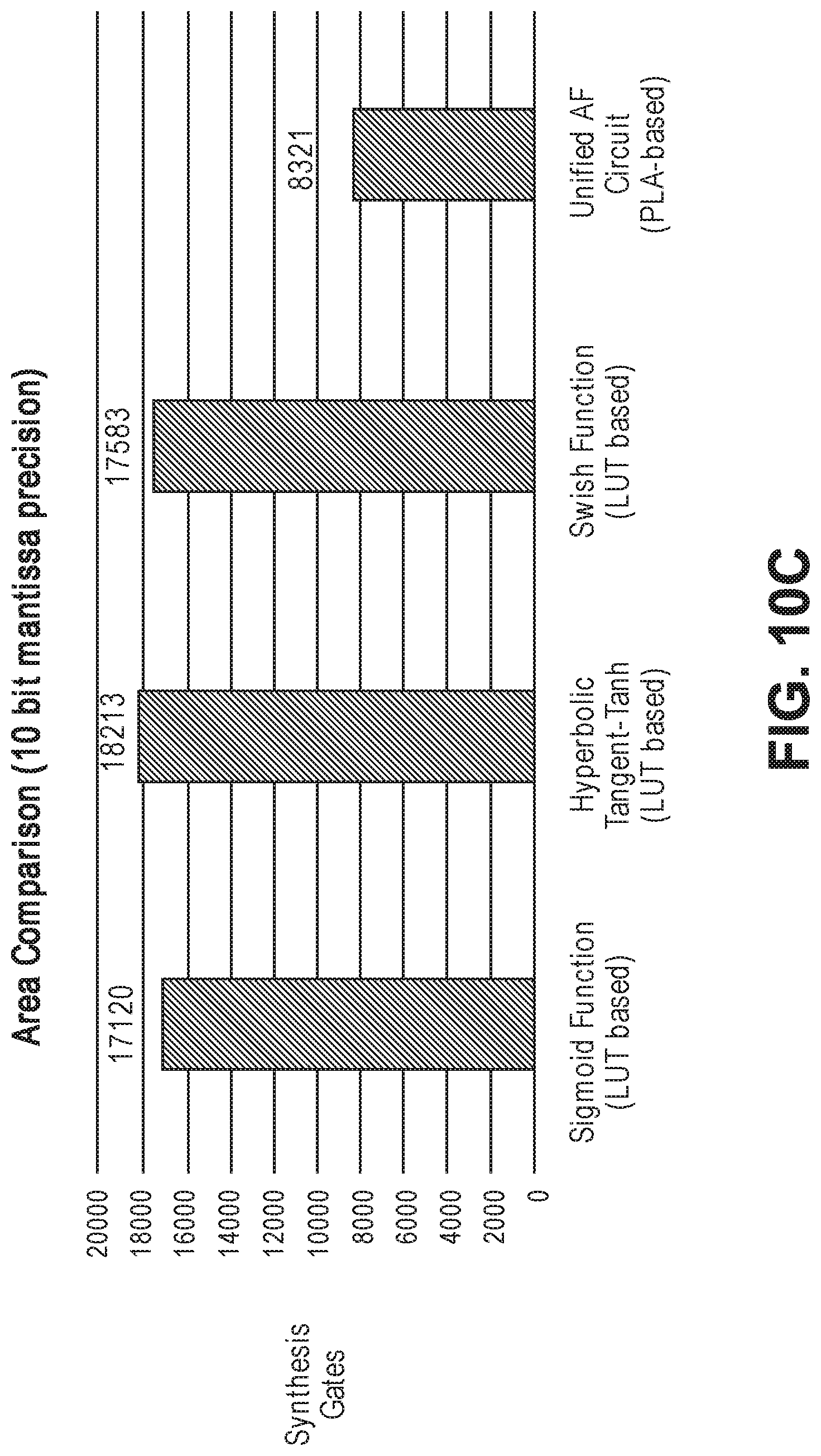 Patent US11775805 Figure 17 – Deep neural network architecture using piecewise linear approximation